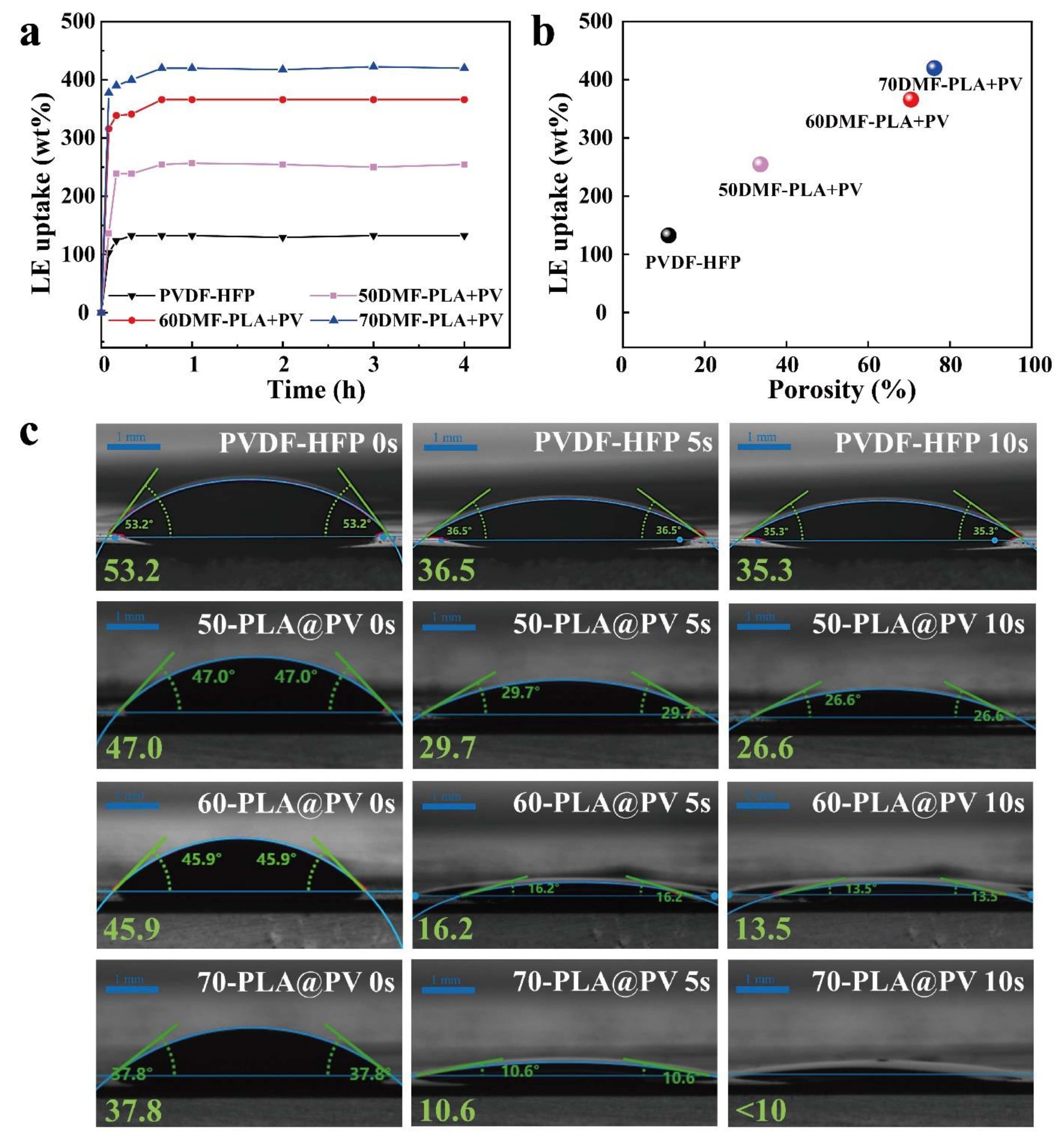 Polymers 14 01881 g003 550