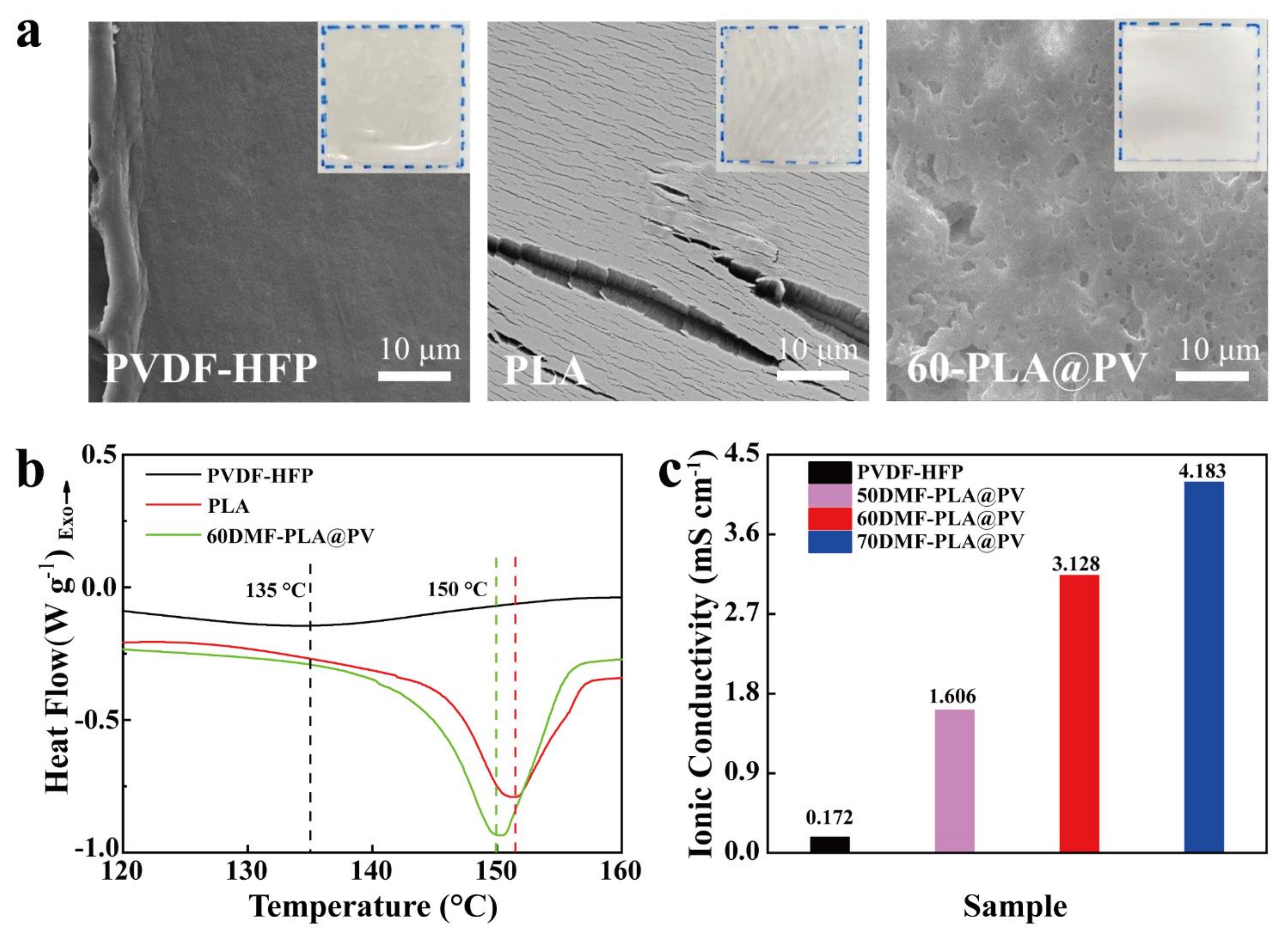 Polymers 14 01881 g004 550