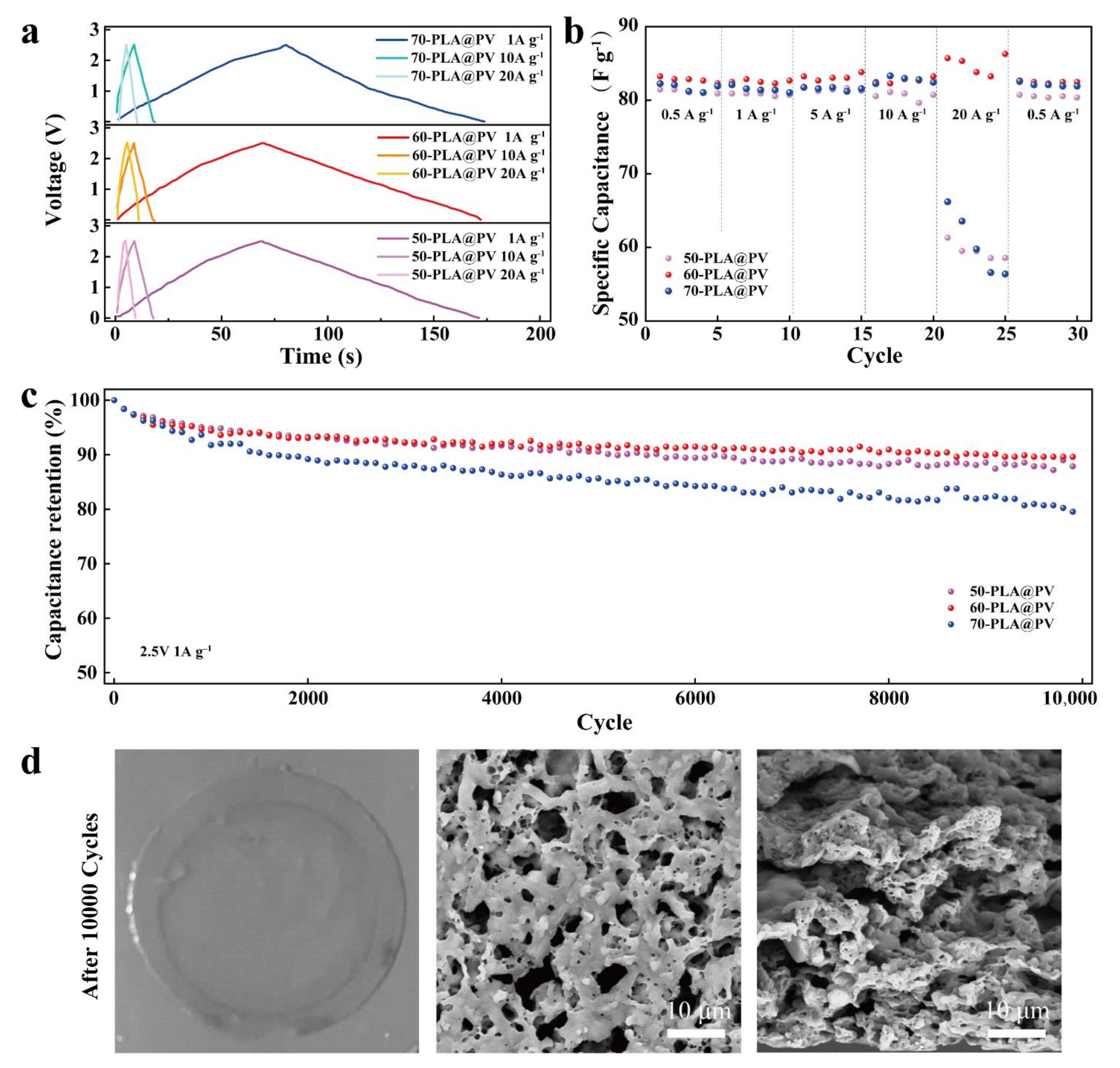 Polymers 14 01881 g005 550