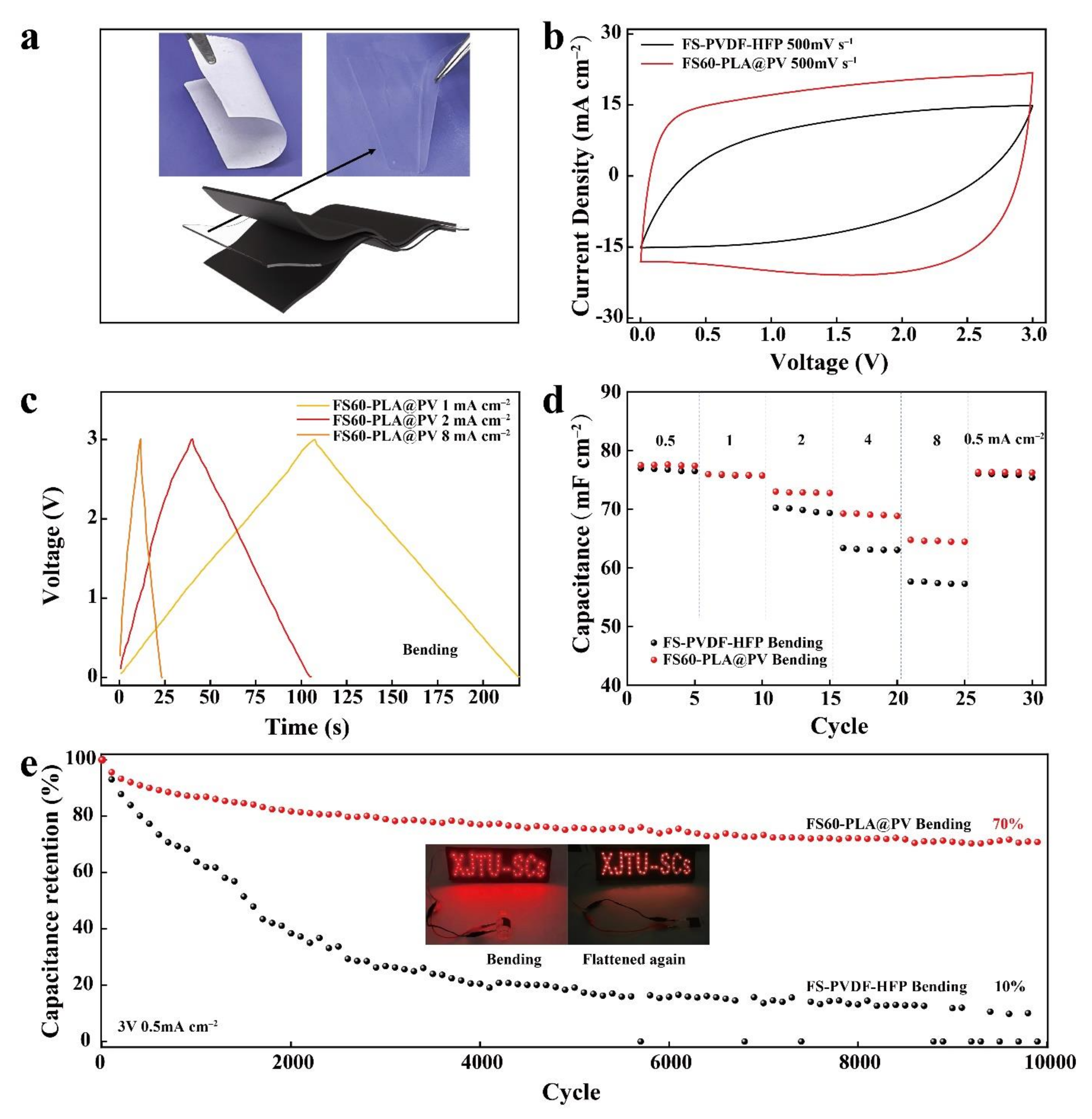 Polymers 14 01881 g006 550