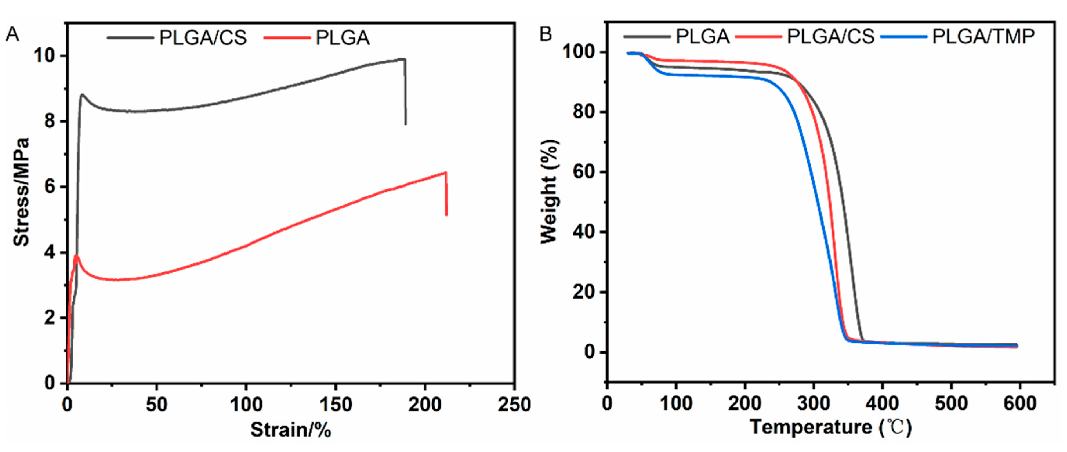 Polymers 14 01882 g002