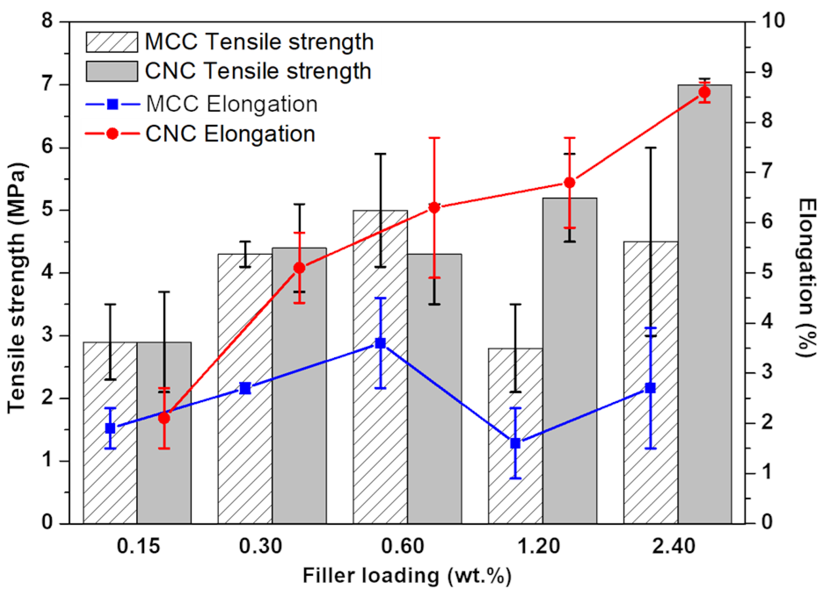 Polymers 14 01886 g004 550