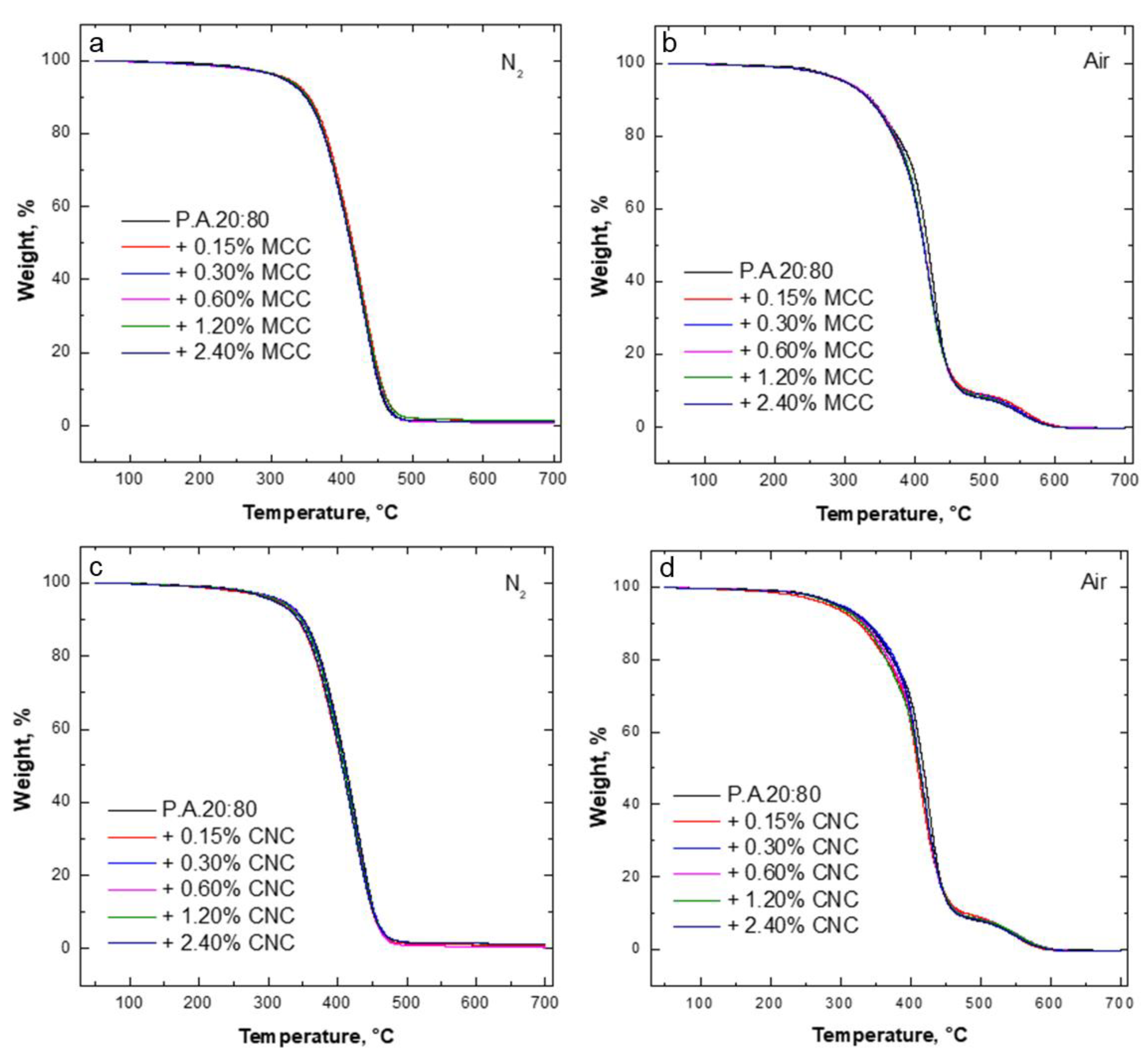 Polymers 14 01886 g007 550