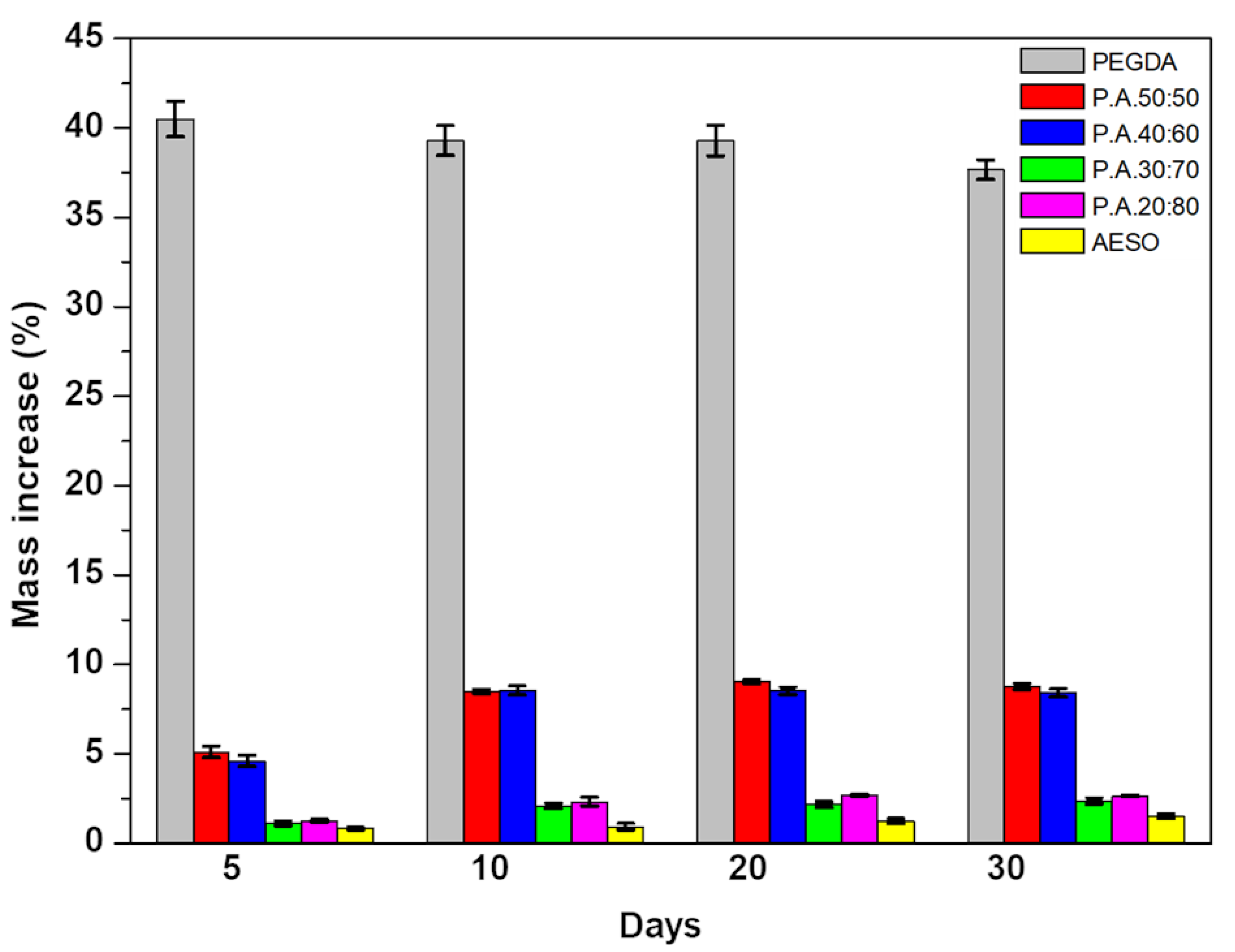 Polymers 14 01886 g008 550