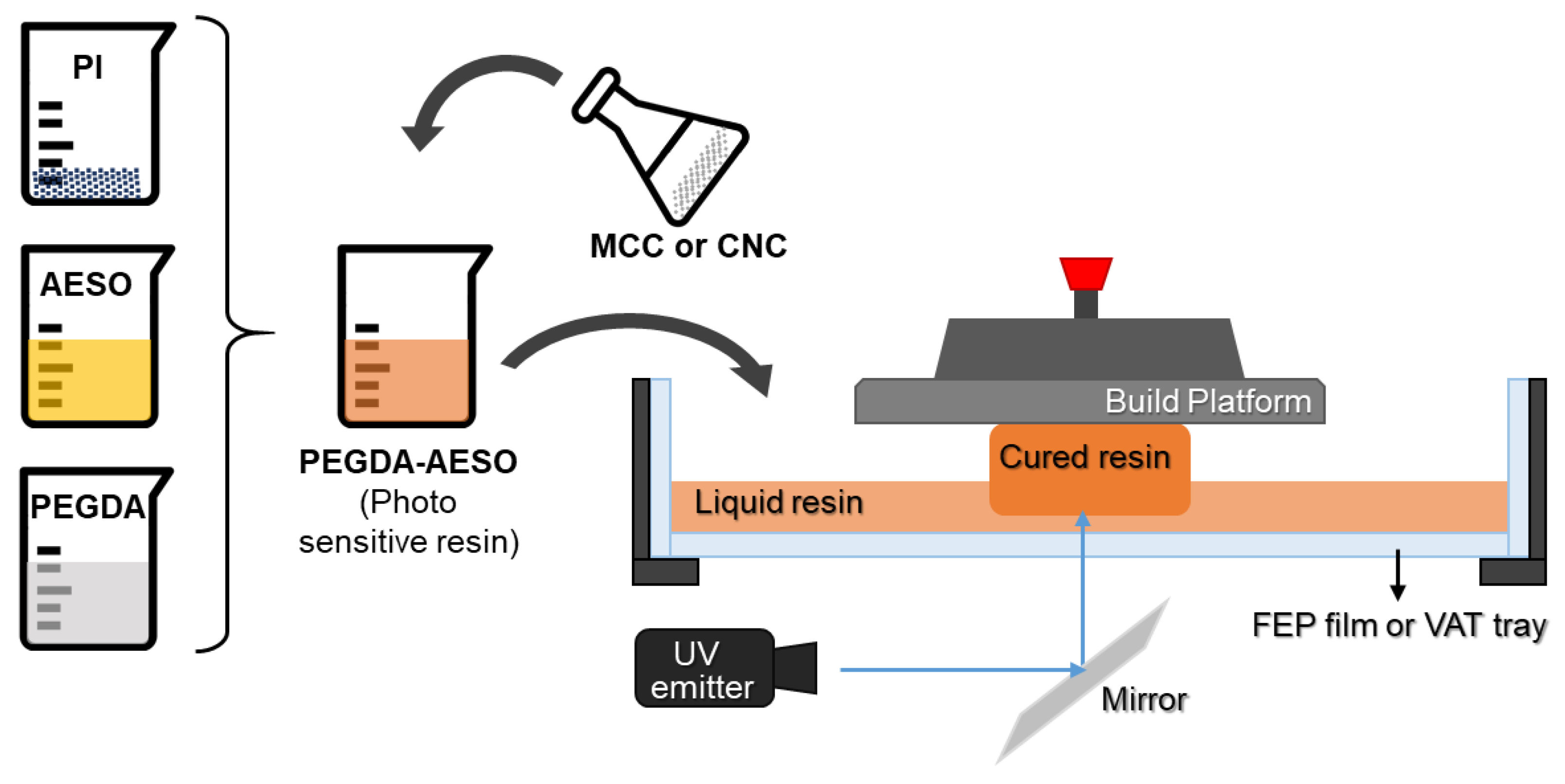 Polymers 14 01886 sch001 550