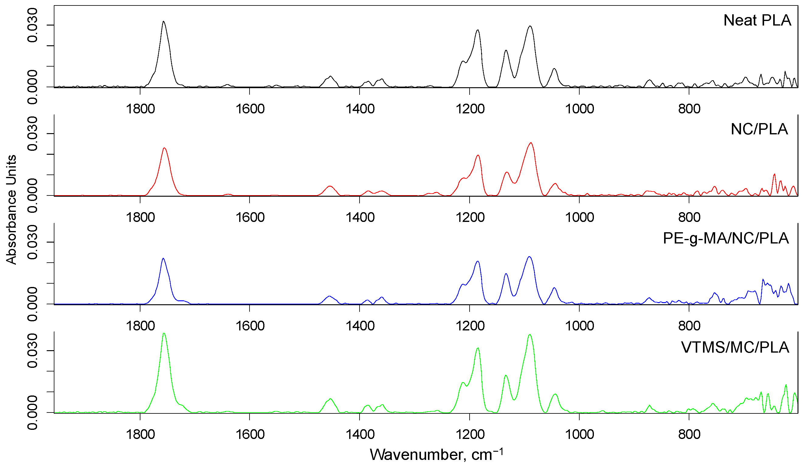 Polymers 14 01887 g002