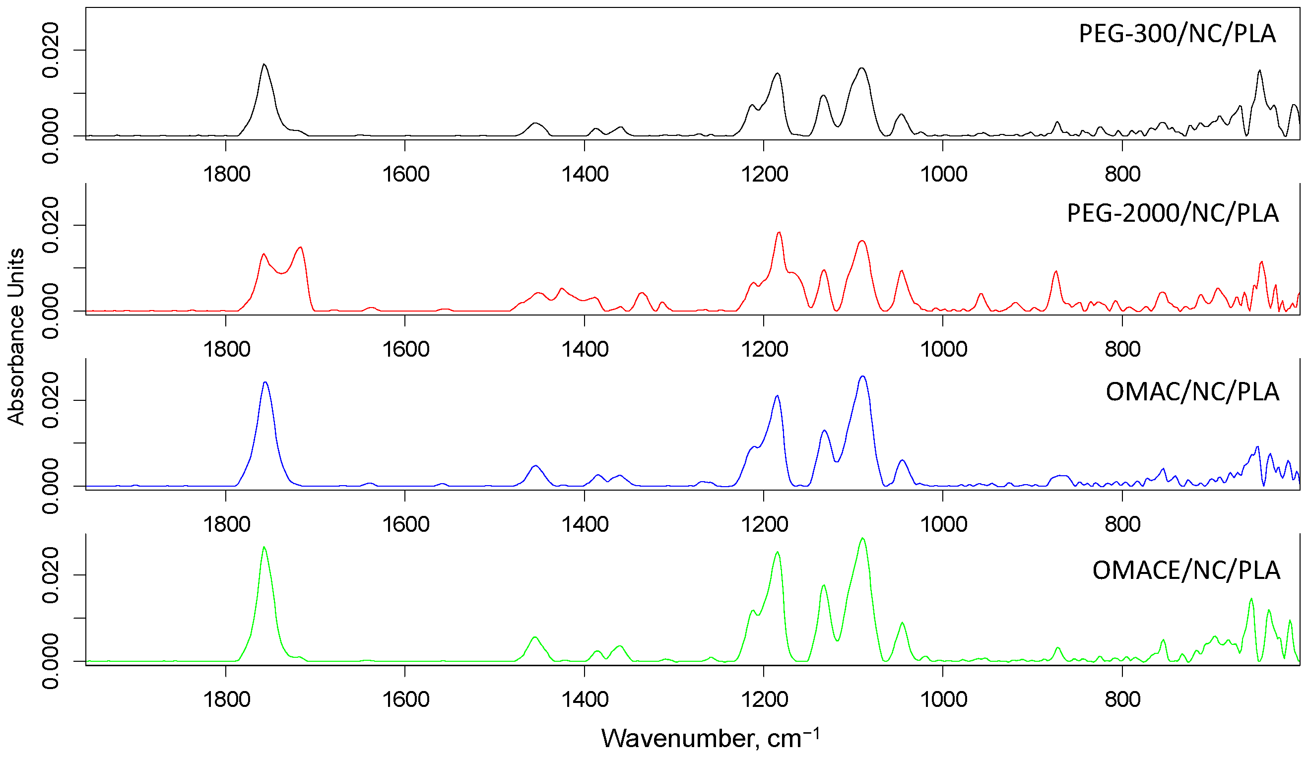Polymers 14 01887 g003
