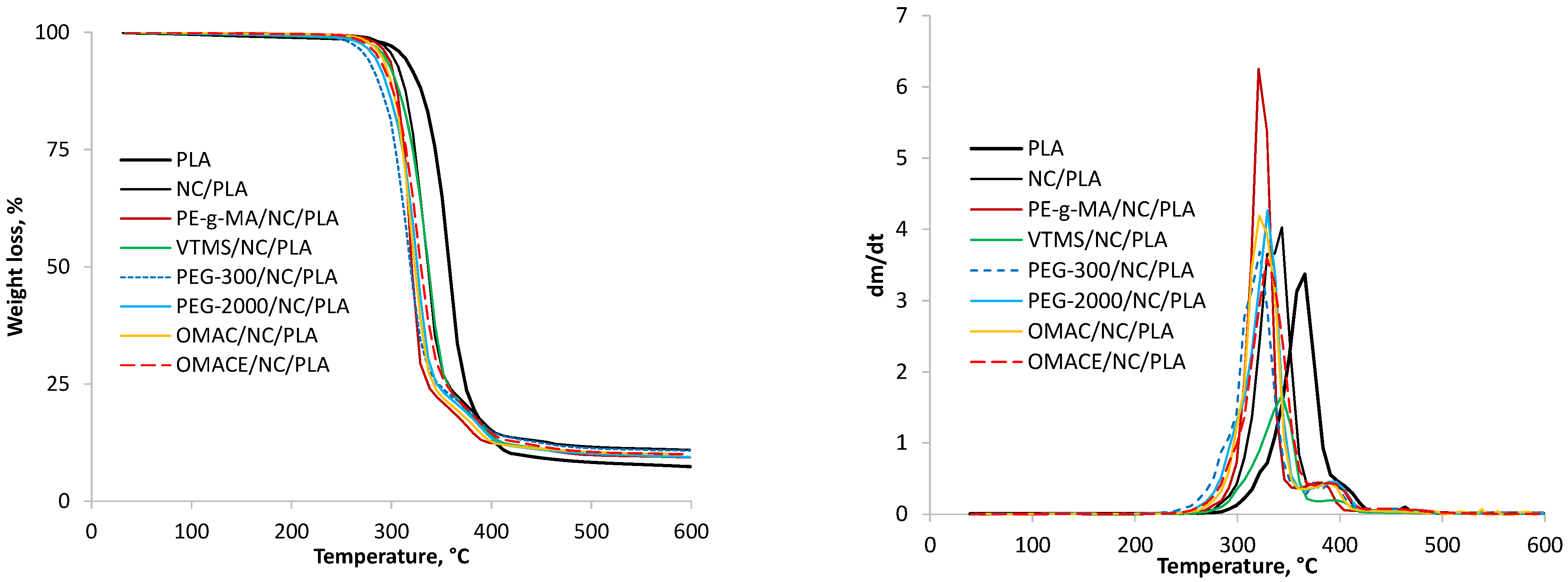 Polymers 14 01887 g007