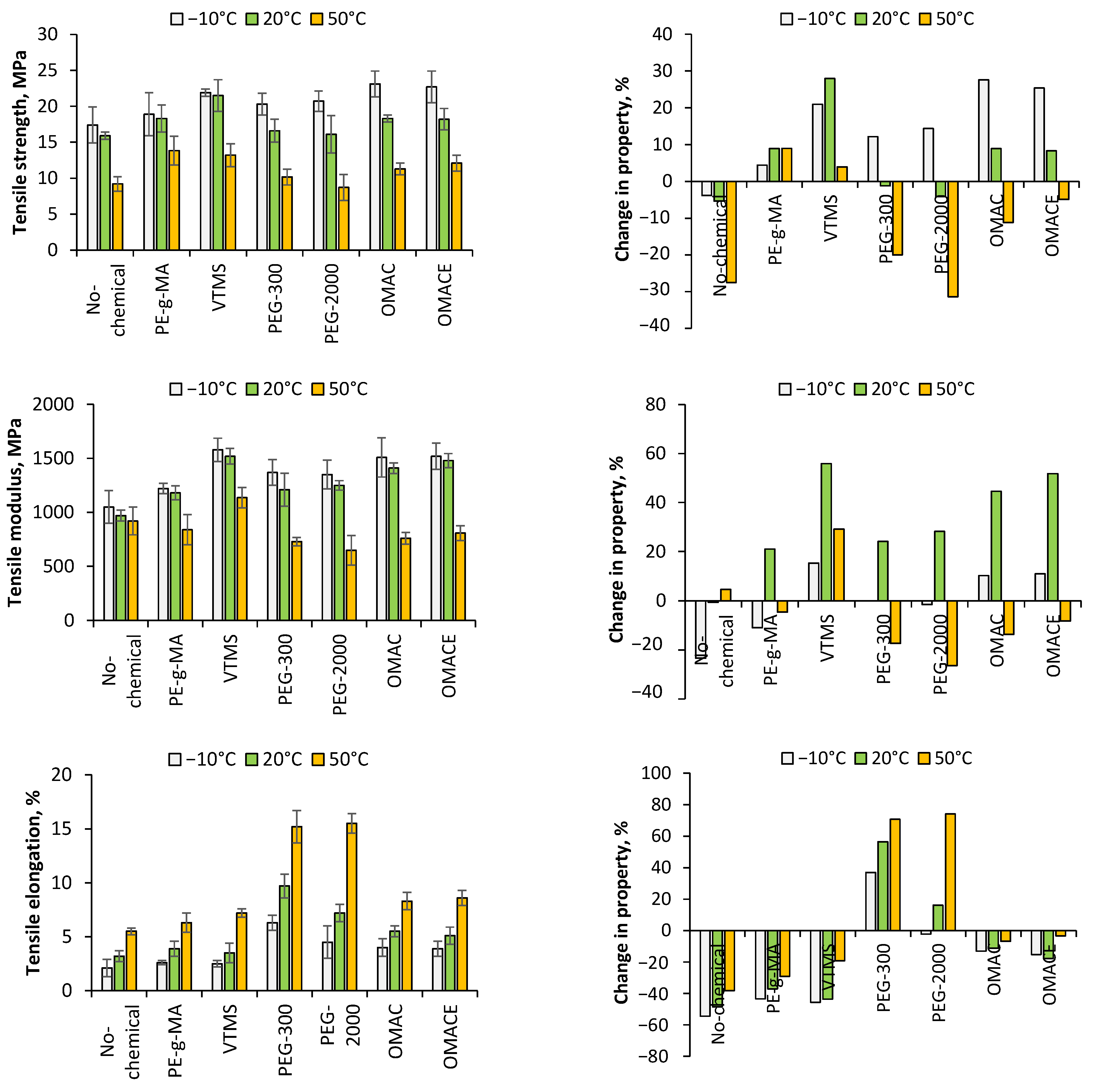 Polymers 14 01887 g008