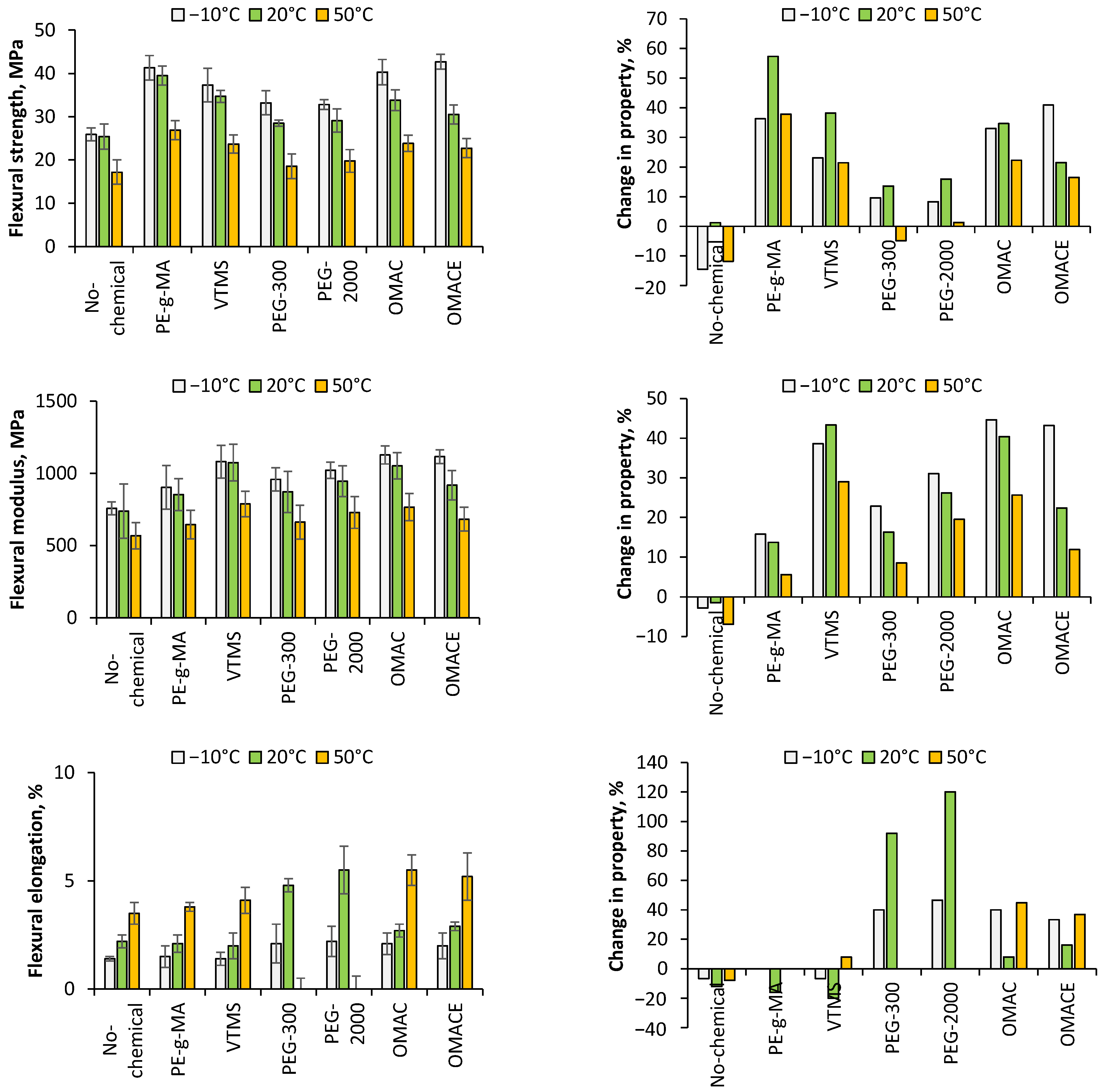Polymers 14 01887 g009