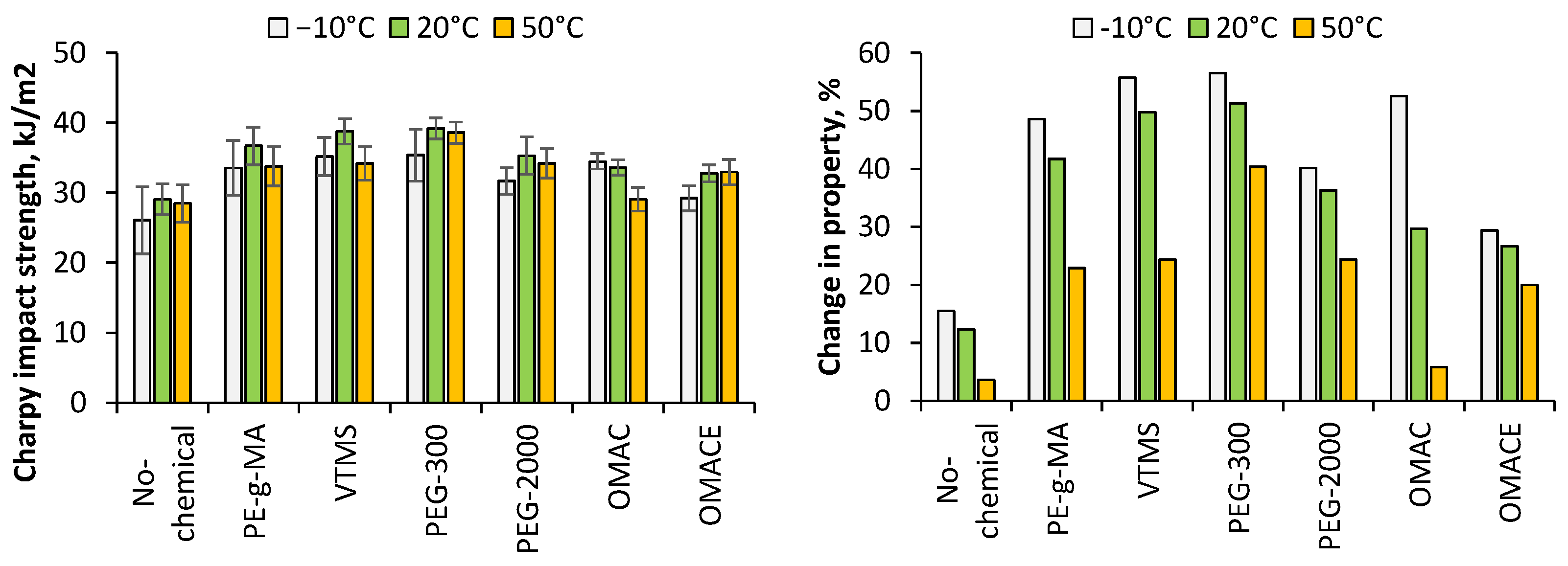 Polymers 14 01887 g010