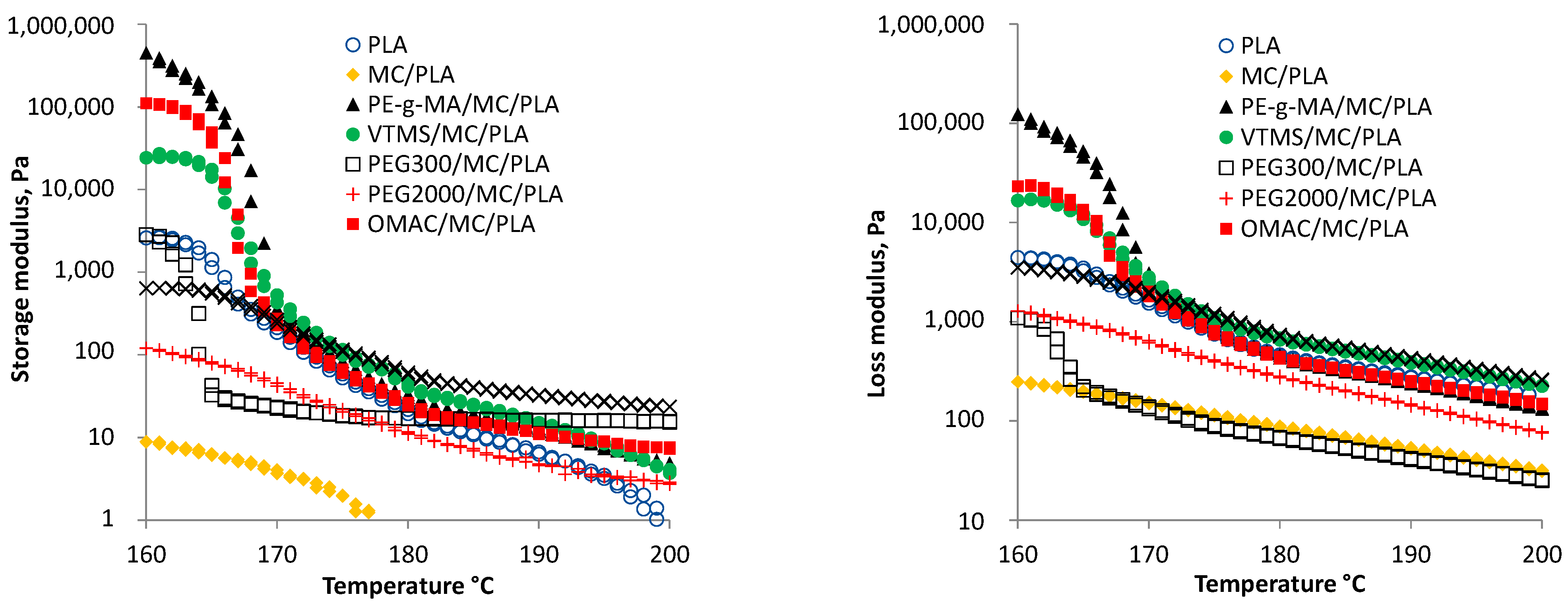 Polymers 14 01887 g011