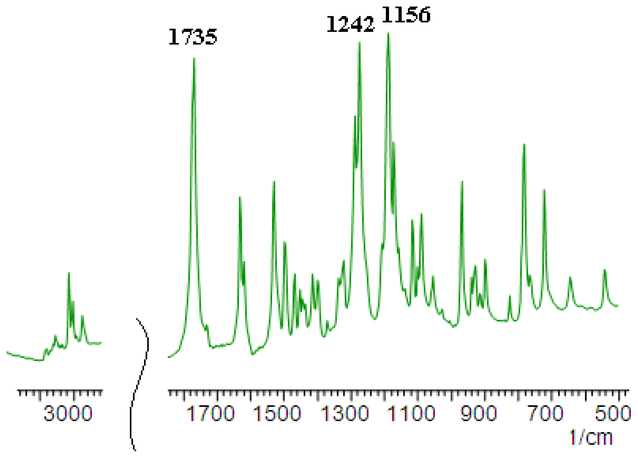 Polymers 14 01888 g001