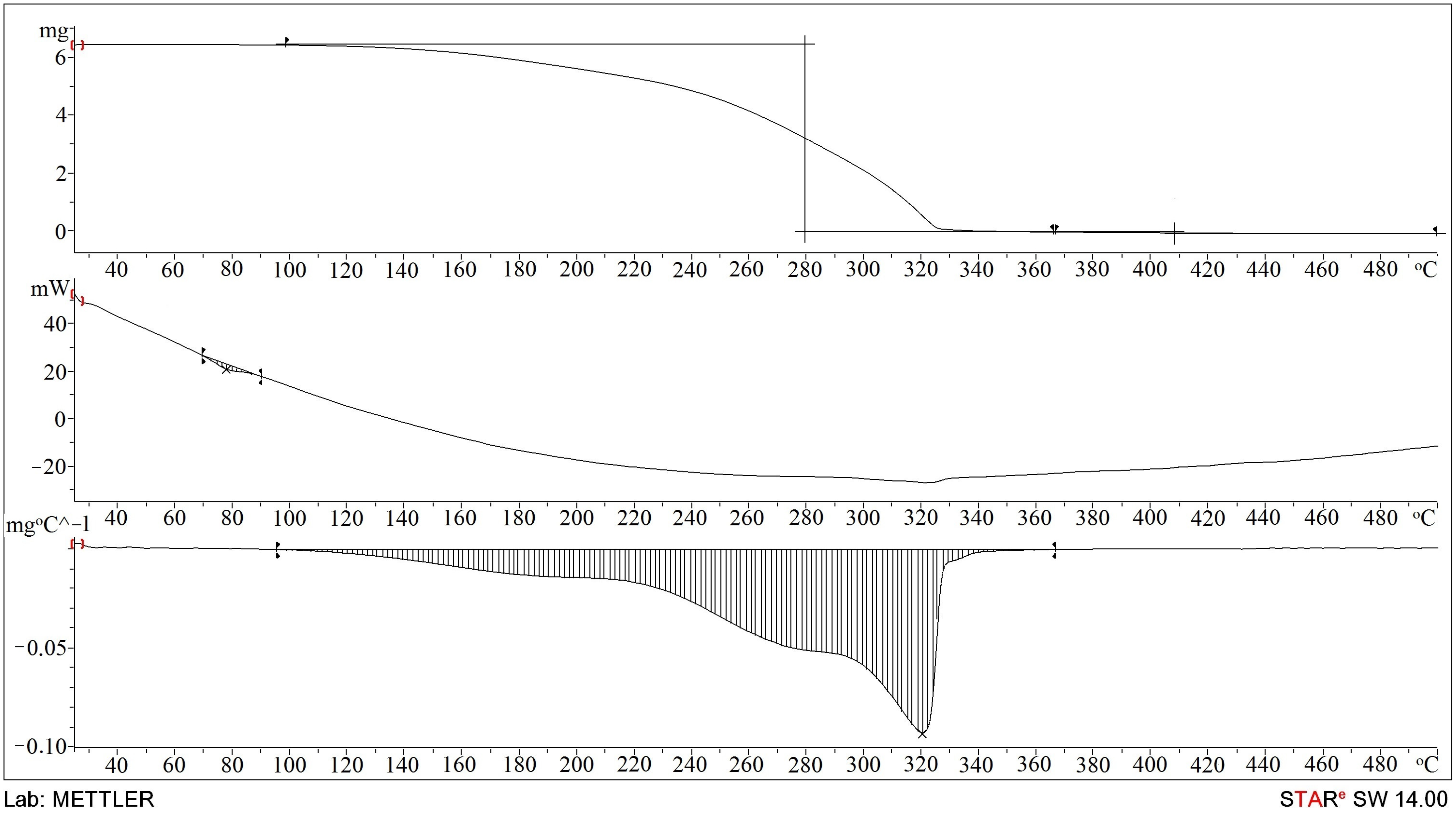 Polymers 14 01888 g002