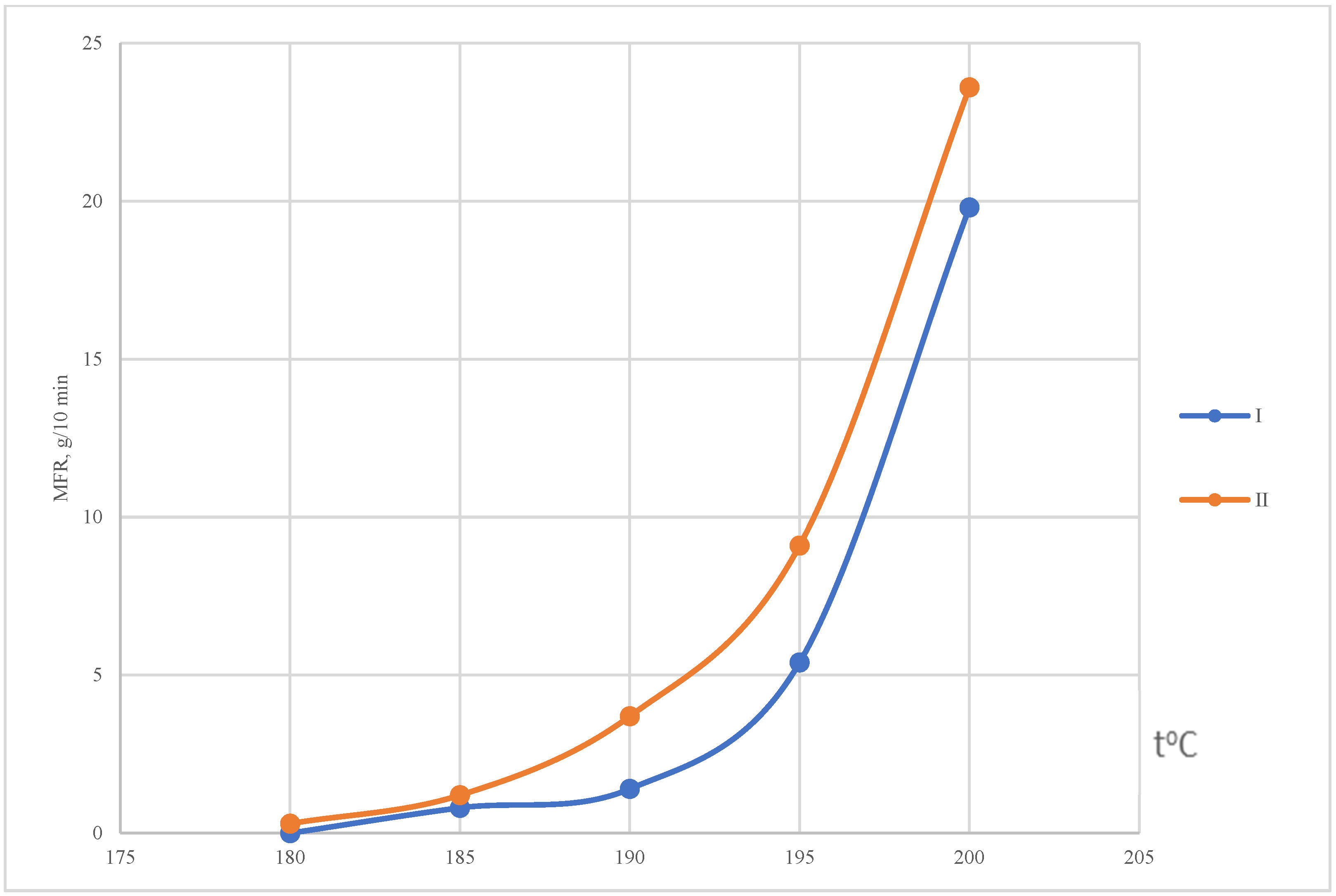 Polymers 14 01888 g006