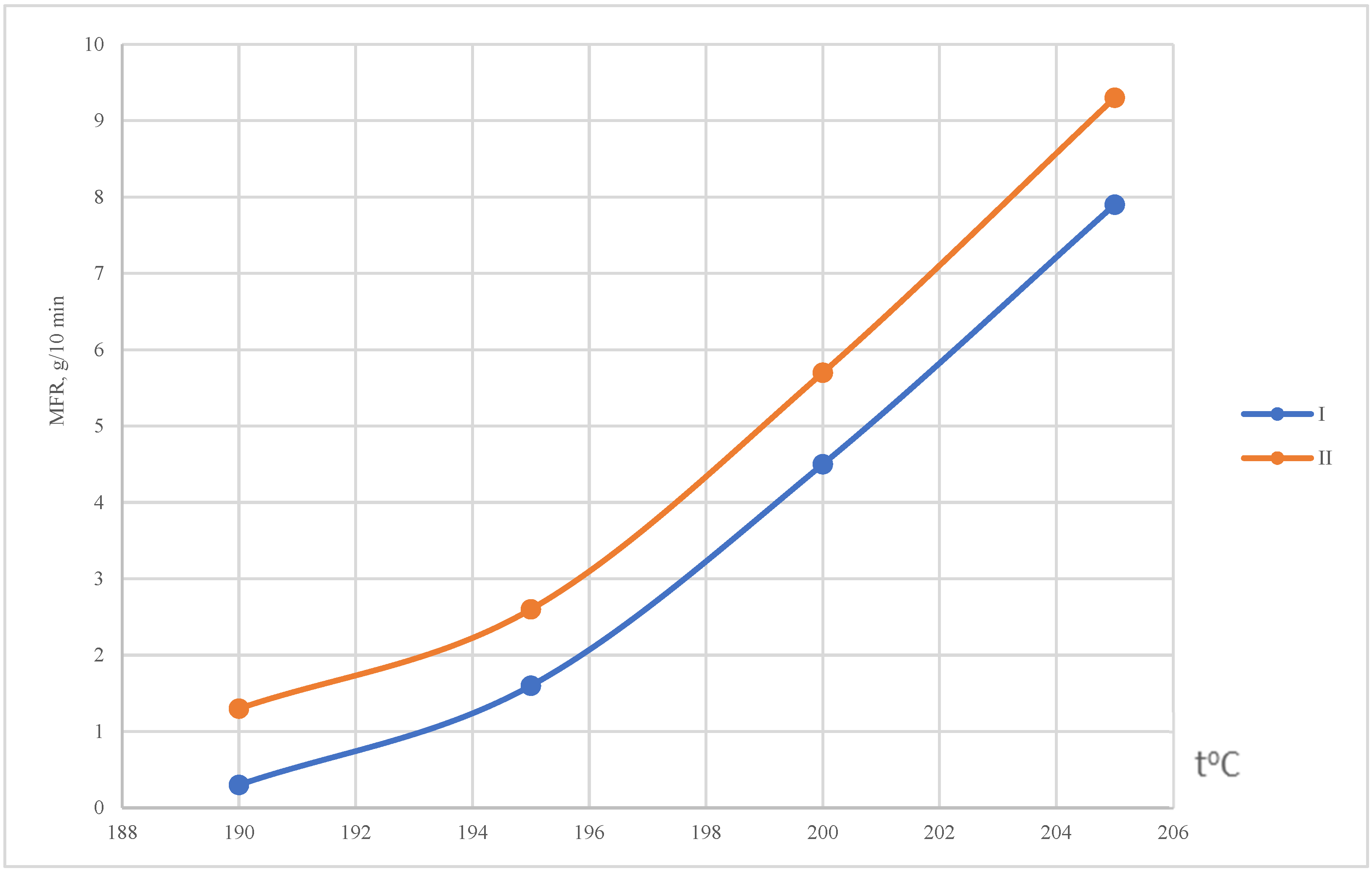 Polymers 14 01888 g007