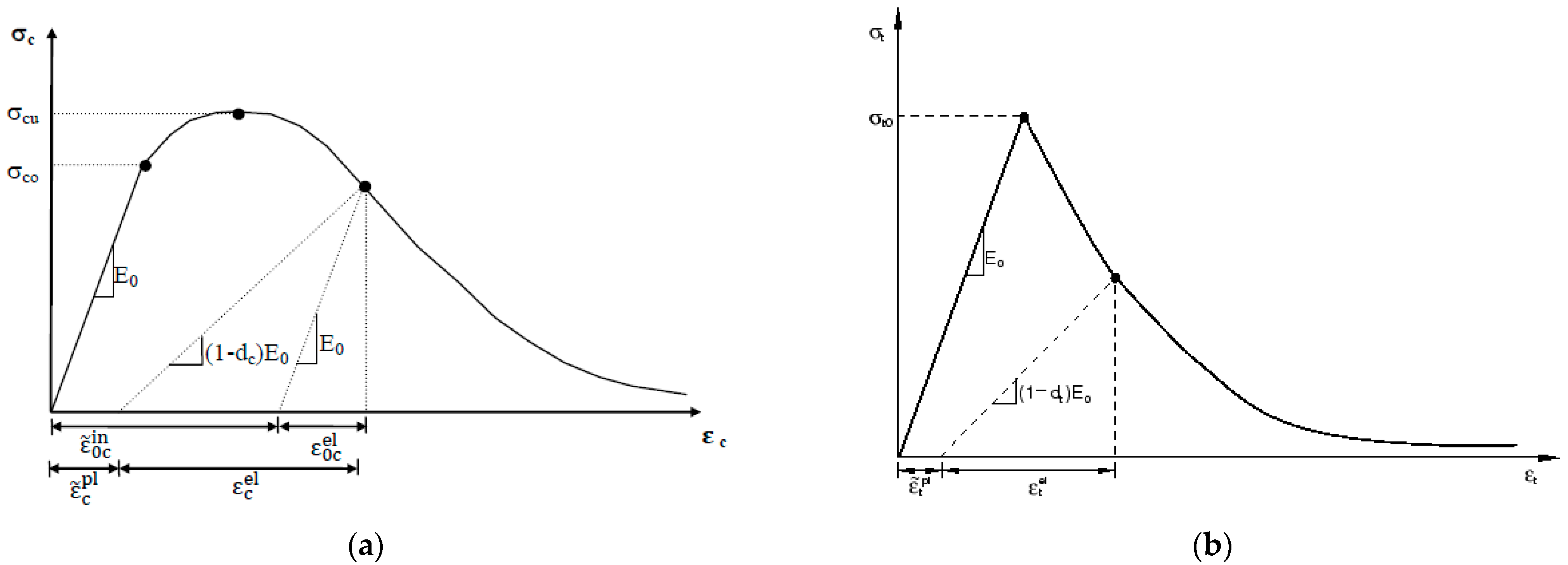 Polymers 14 01889 g002