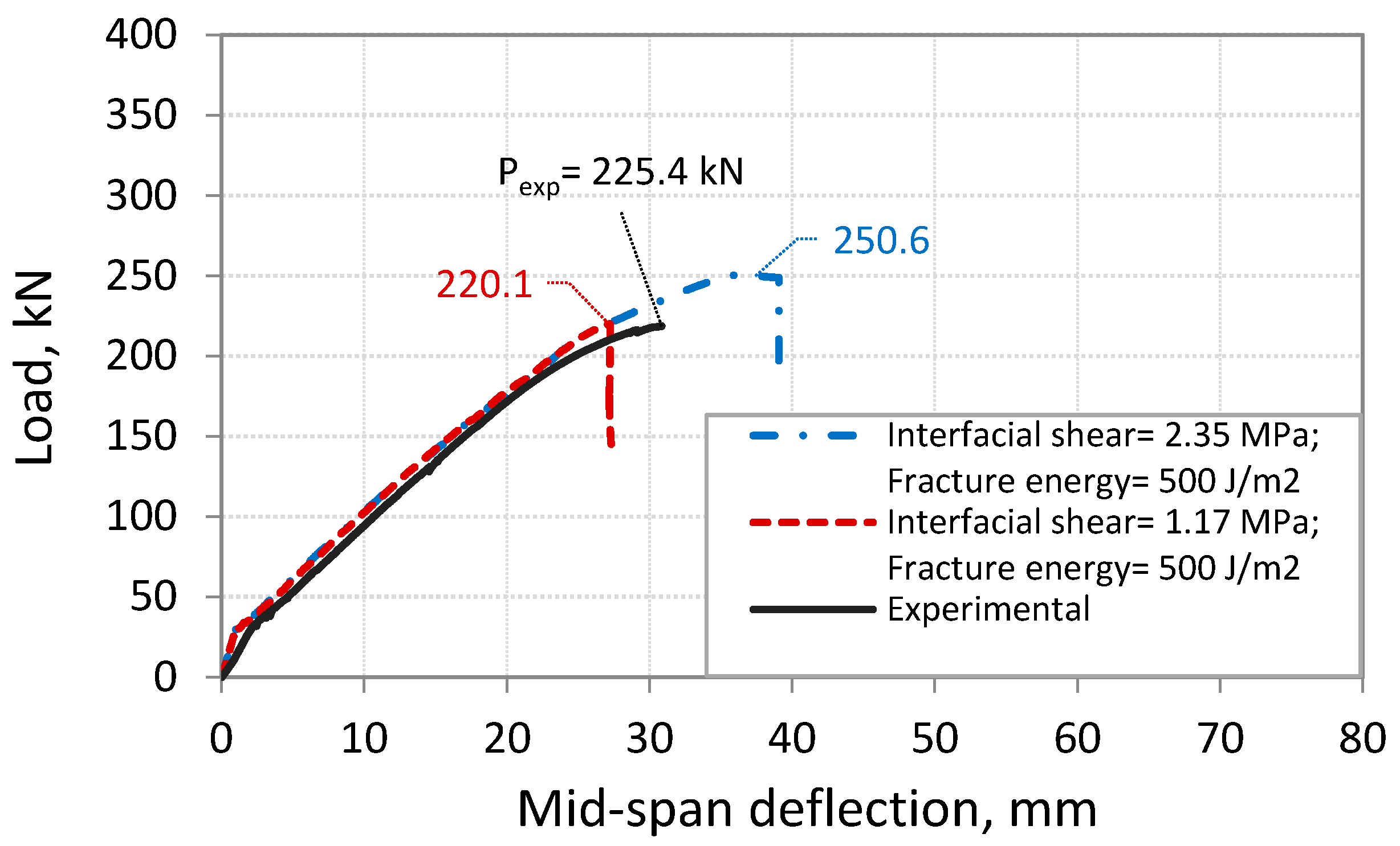 Polymers 14 01889 g009