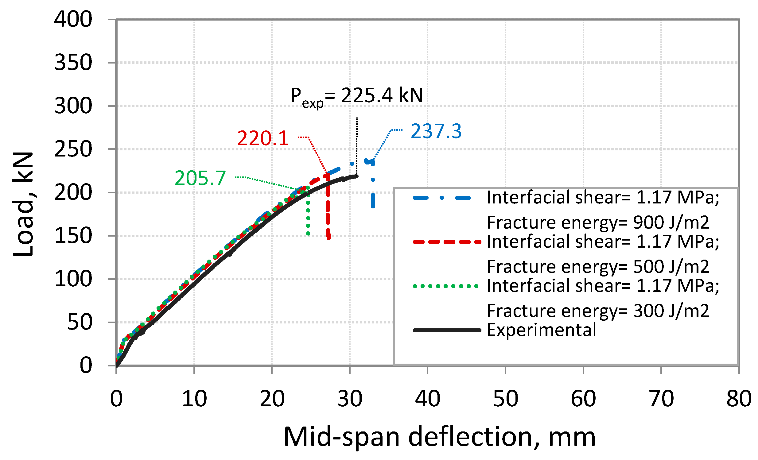 Polymers 14 01889 g010