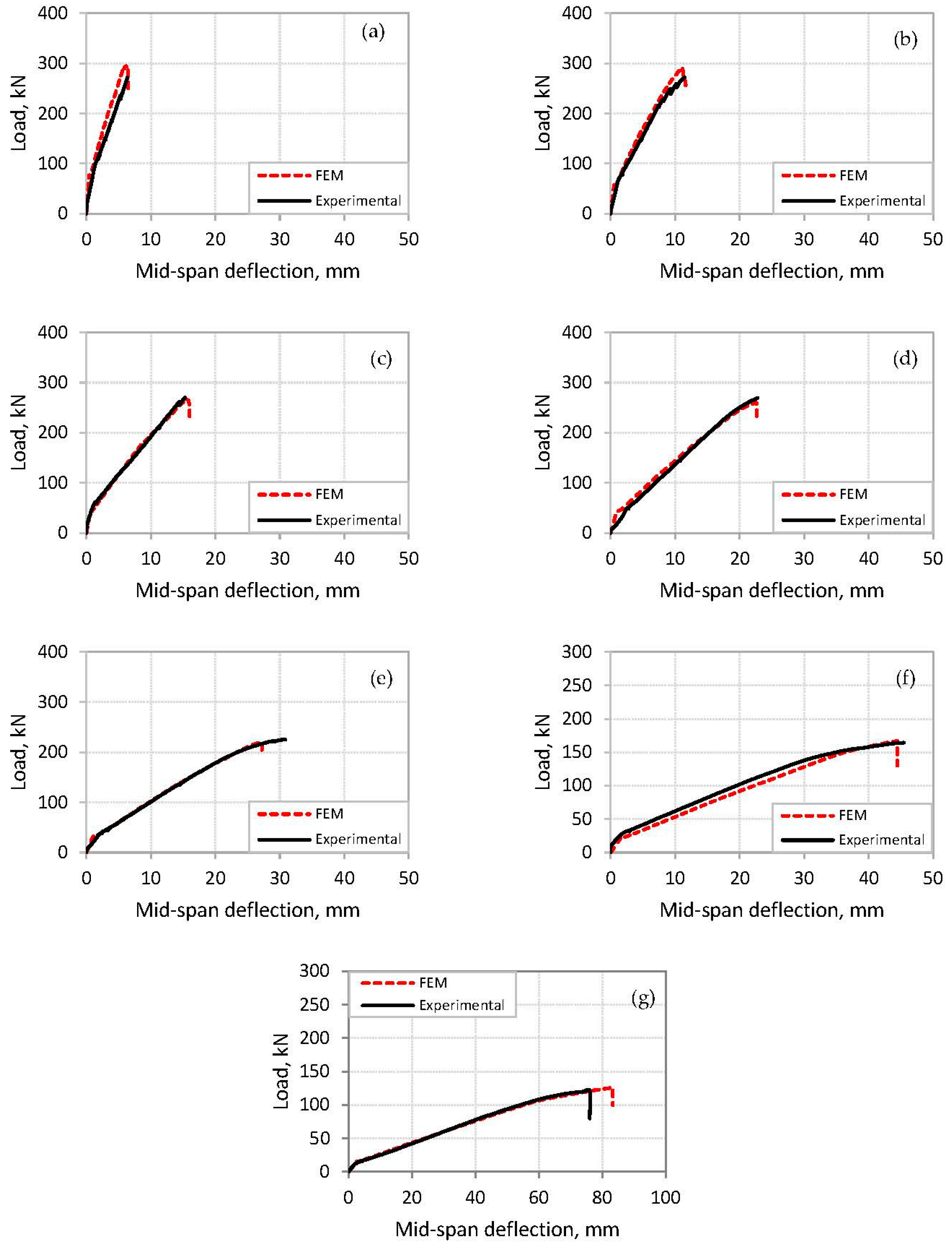 Polymers 14 01889 g011