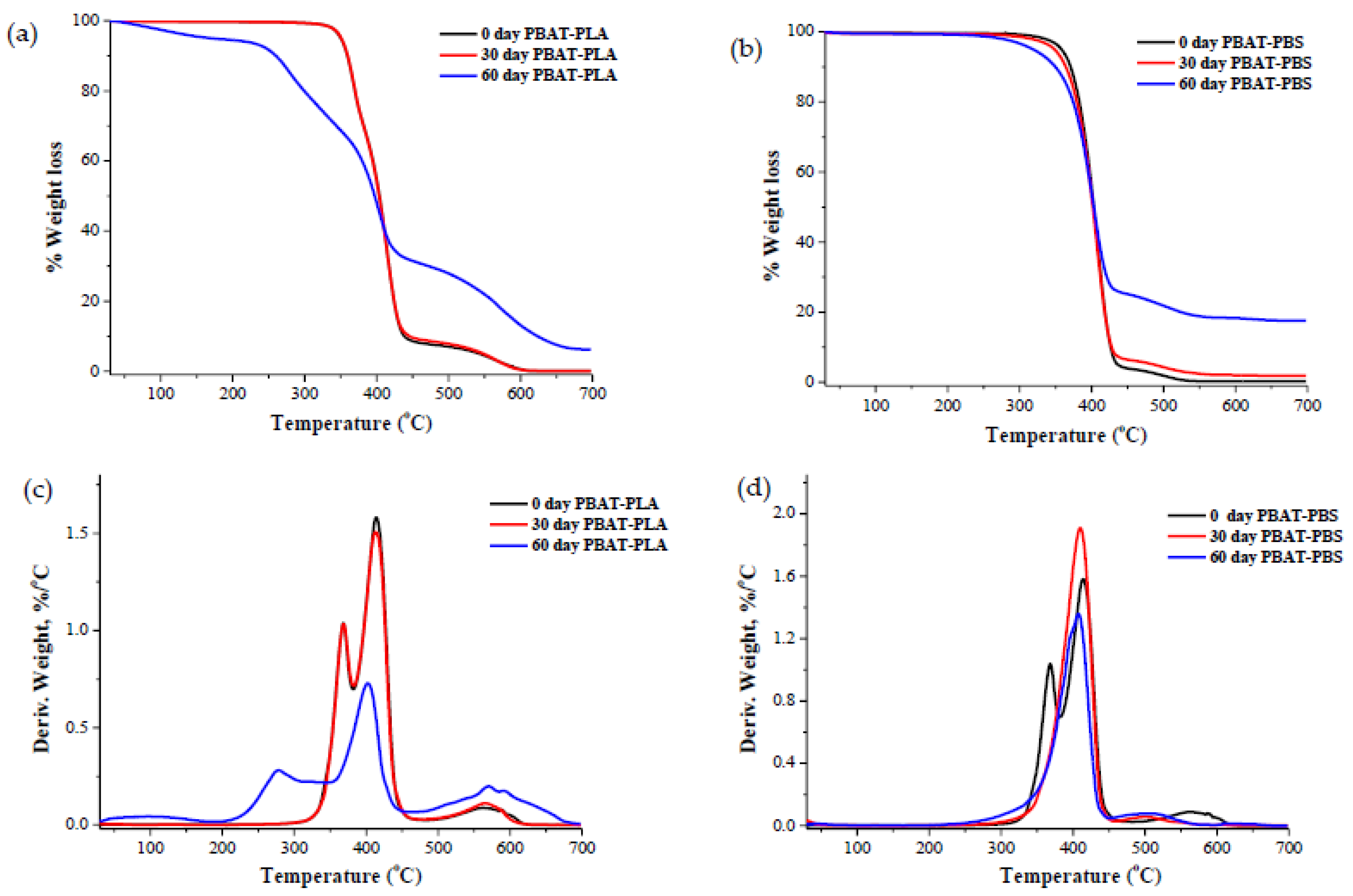 Polymers 14 01894 g003
