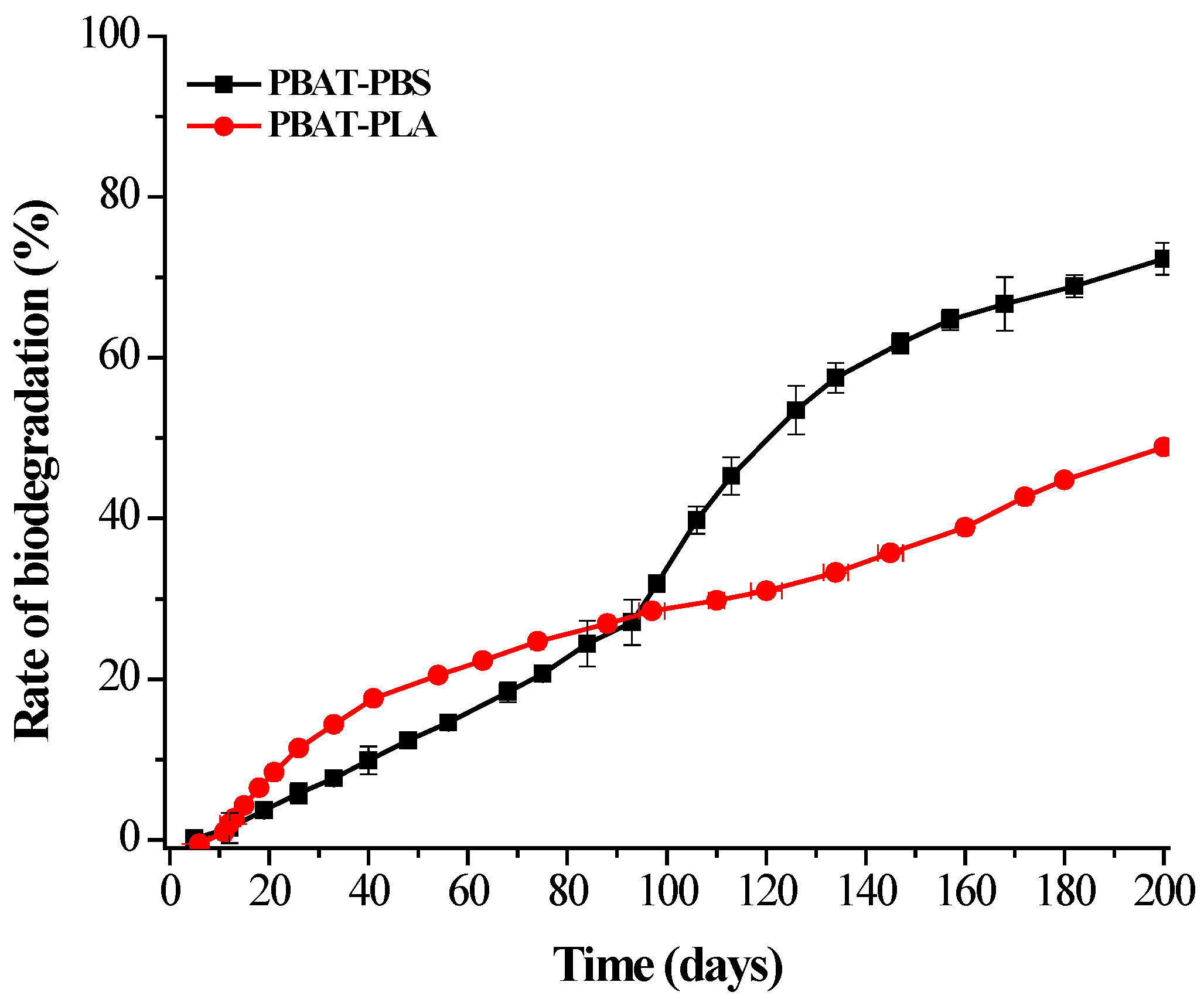 Polymers 14 01894 g007