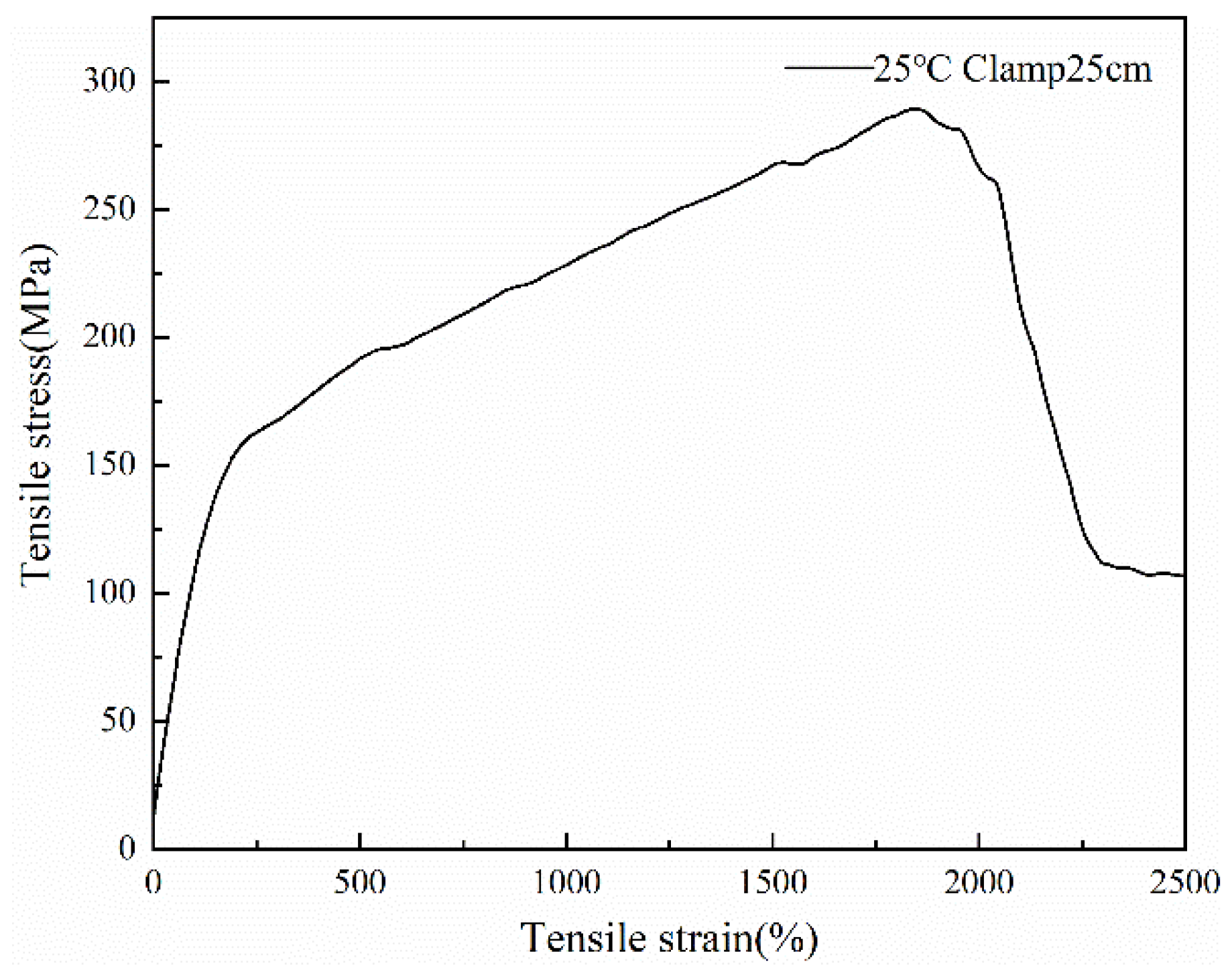 Polymers 14 01895 g007