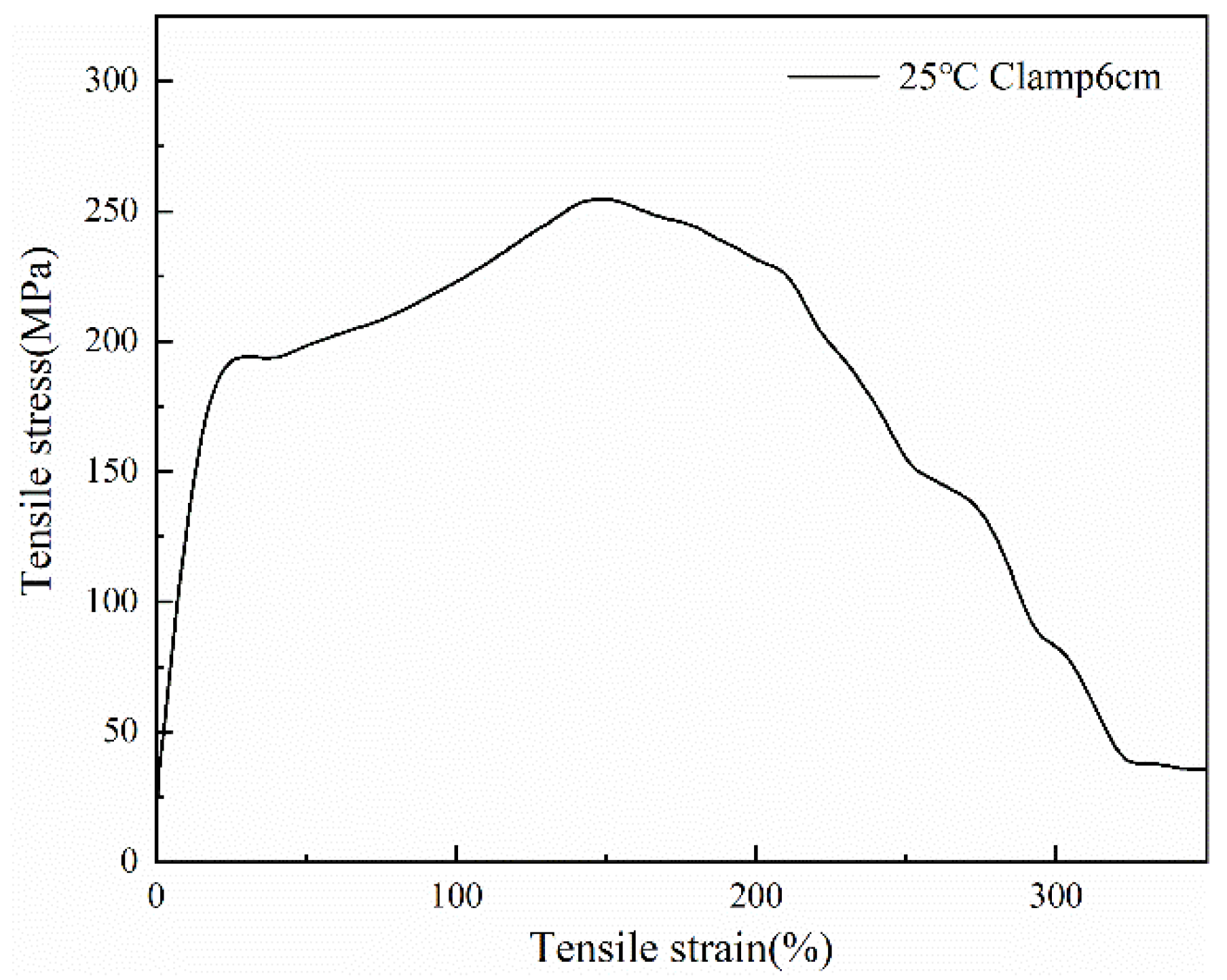 Polymers 14 01895 g008