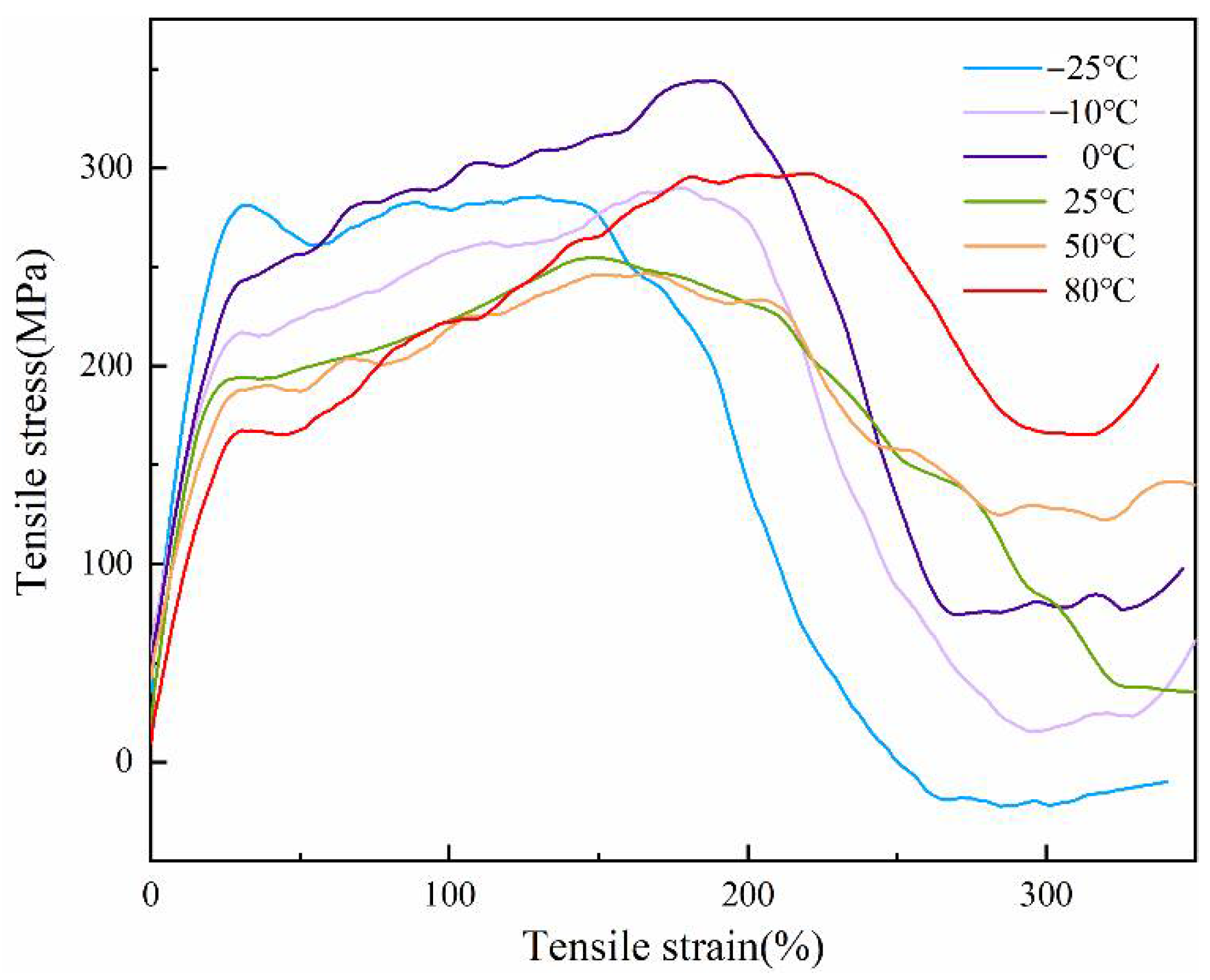 Polymers 14 01895 g009