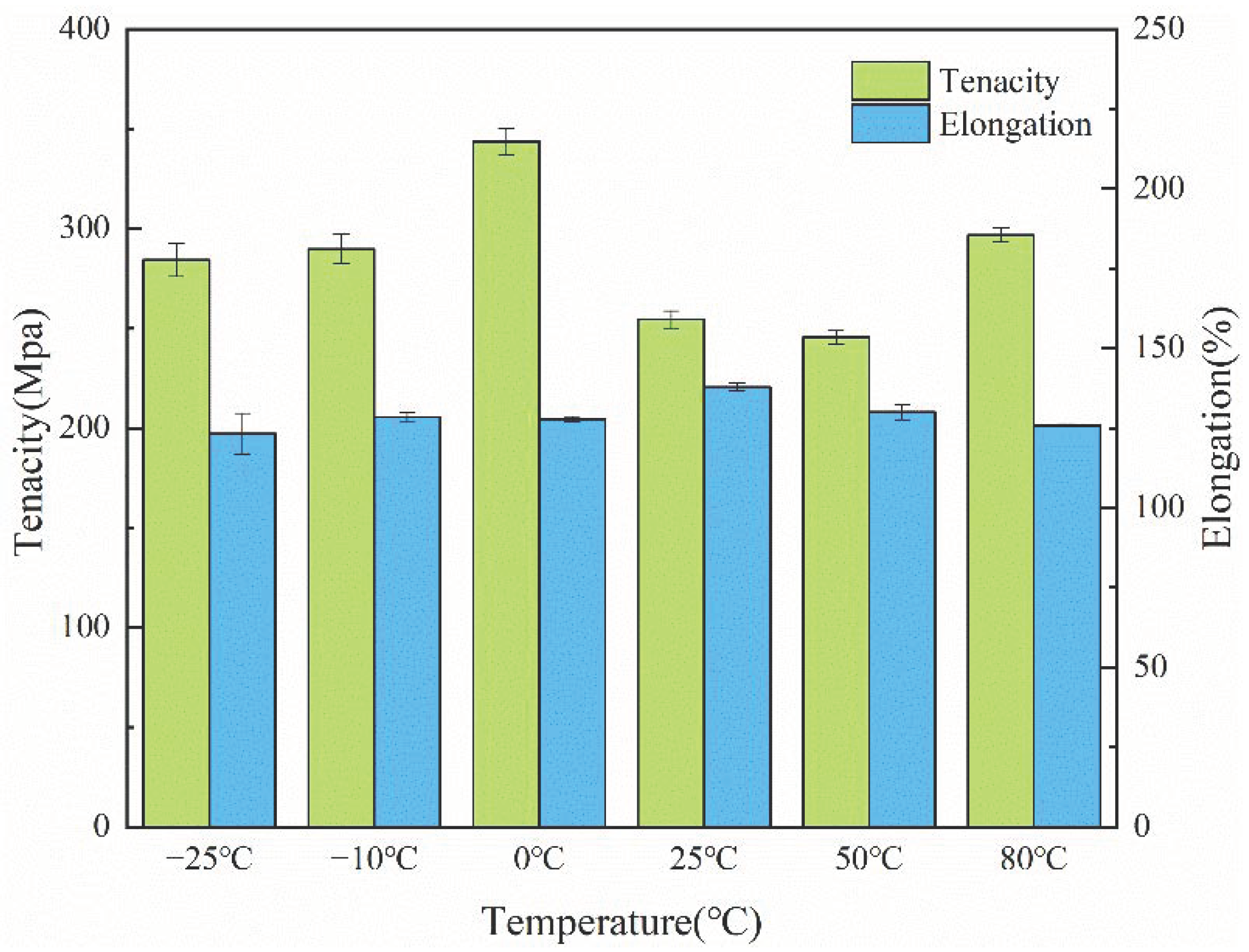 Polymers 14 01895 g010
