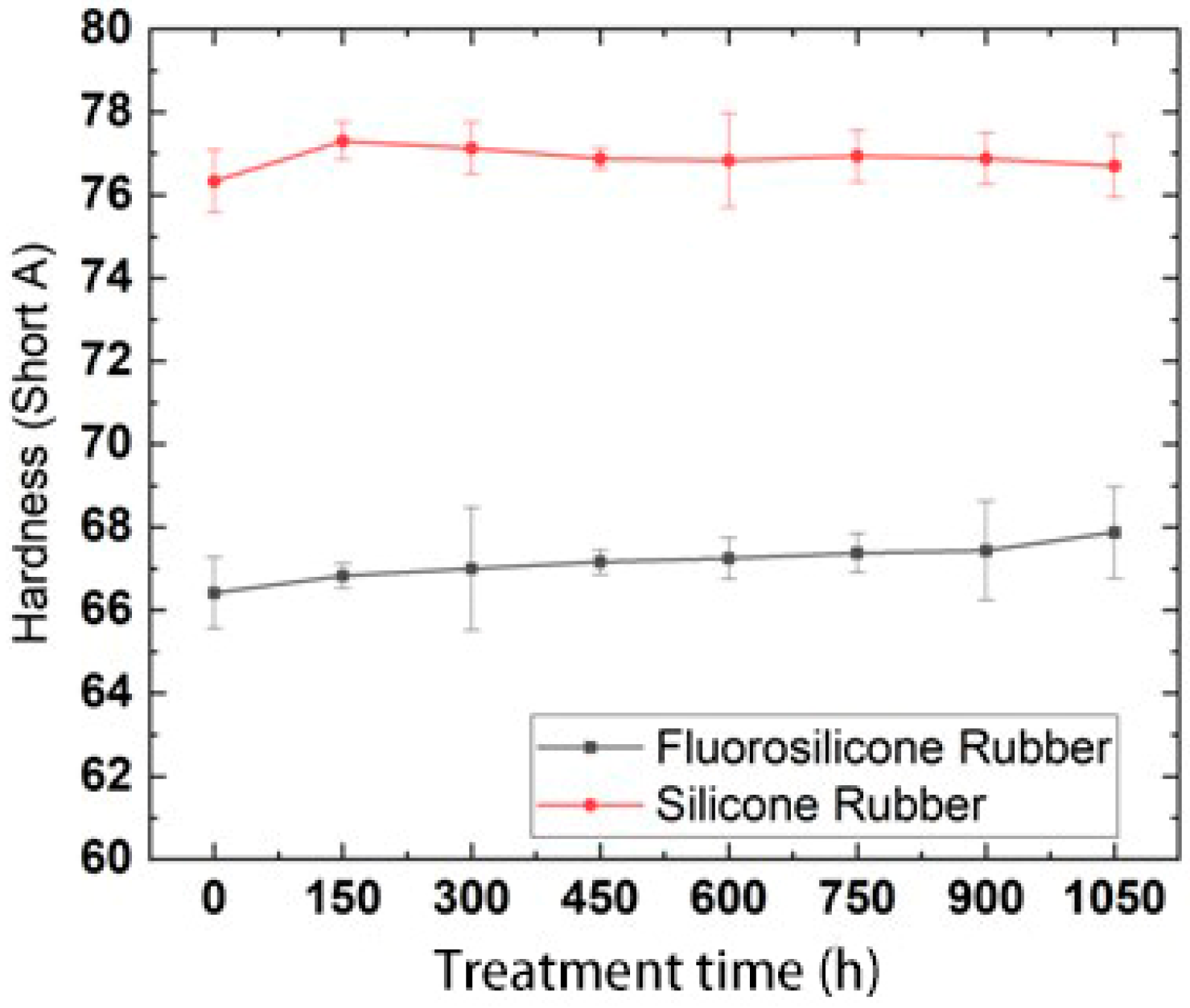 Polymers Free FullText Research on the Influence of Extremely Cold