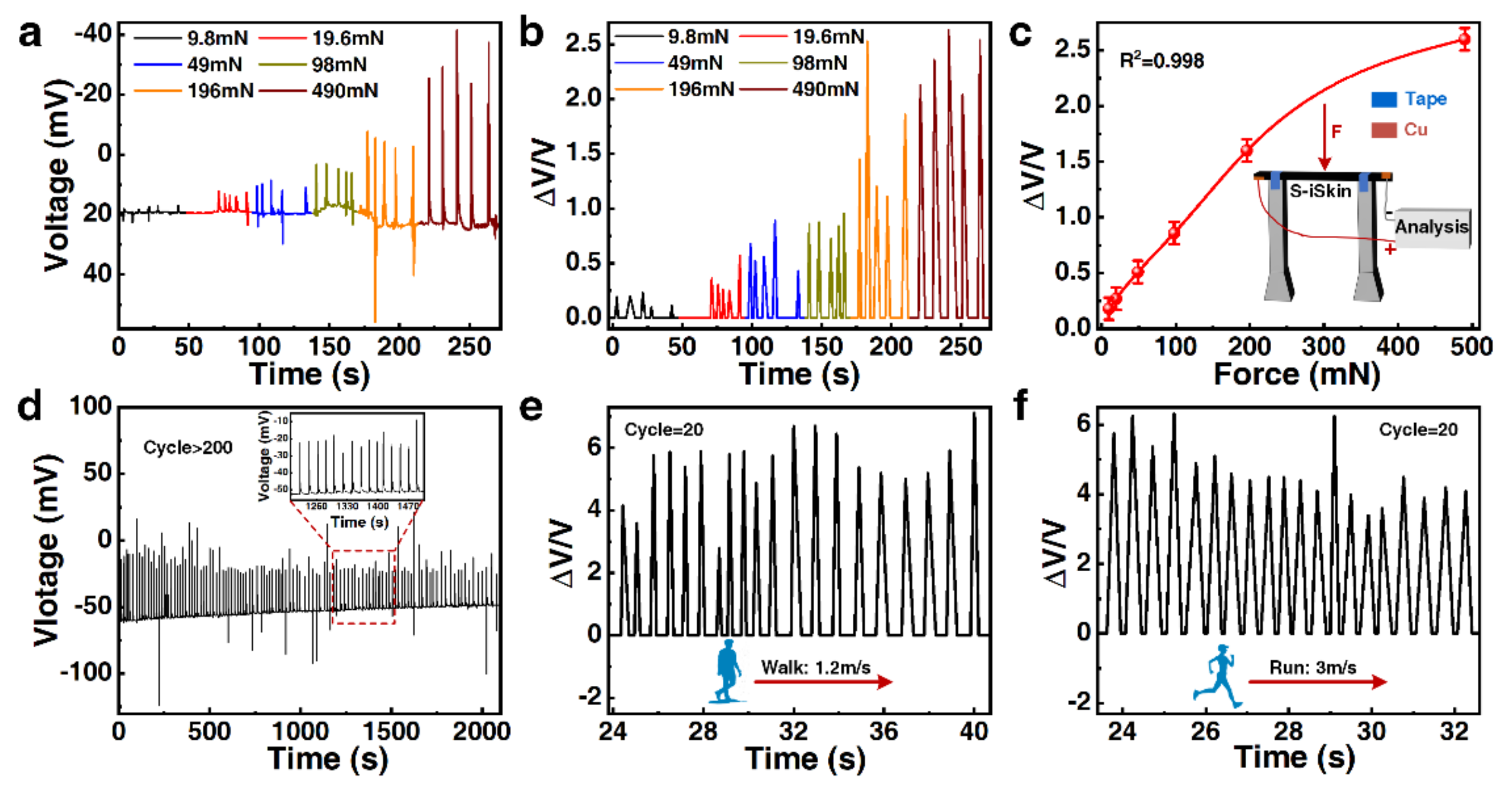 Polymers 14 01902 g005