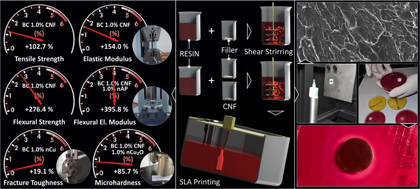 Polymers | Free Full-Text | Multi-Functional 3D-Printed Vat 