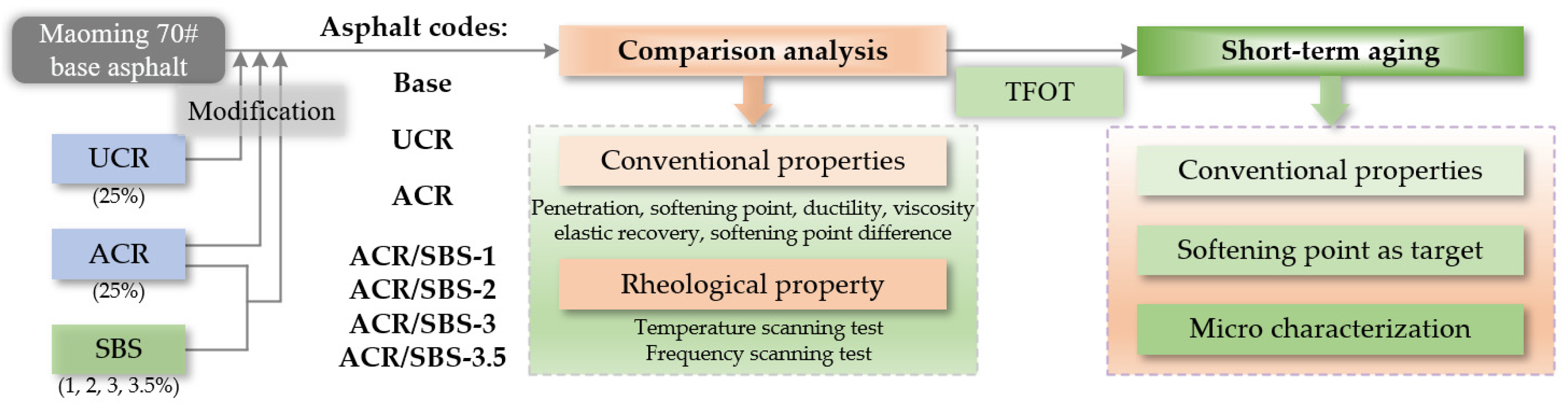Polymers 14 01905 g002 550