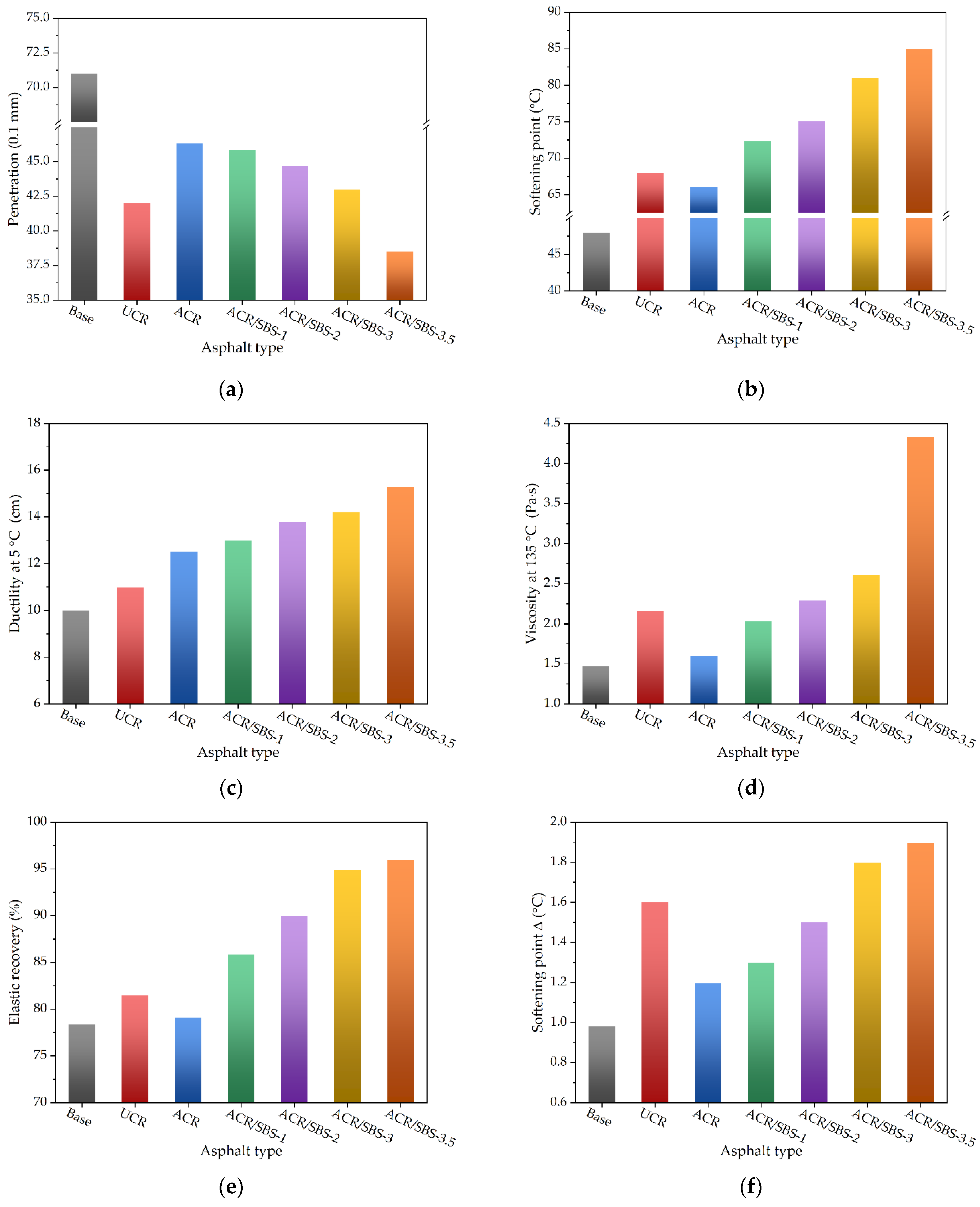 Polymers 14 01905 g003 550