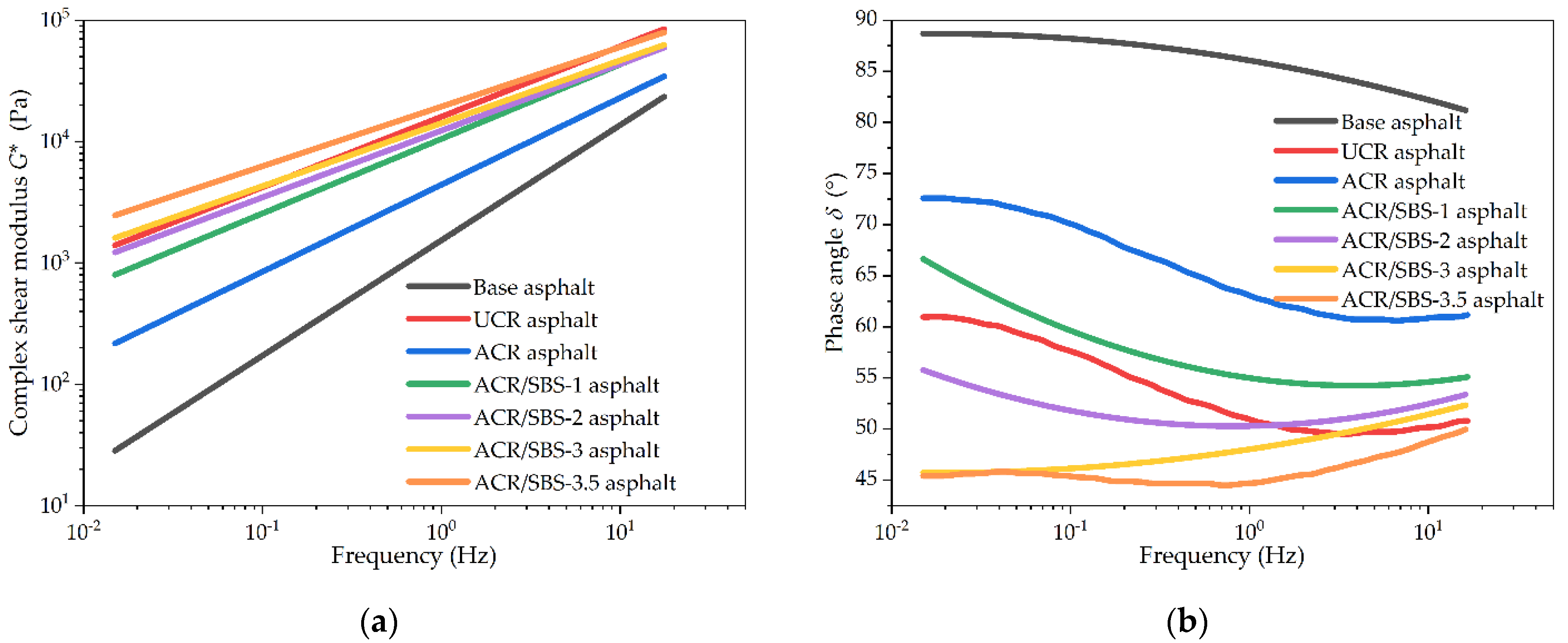 Polymers 14 01905 g006 550