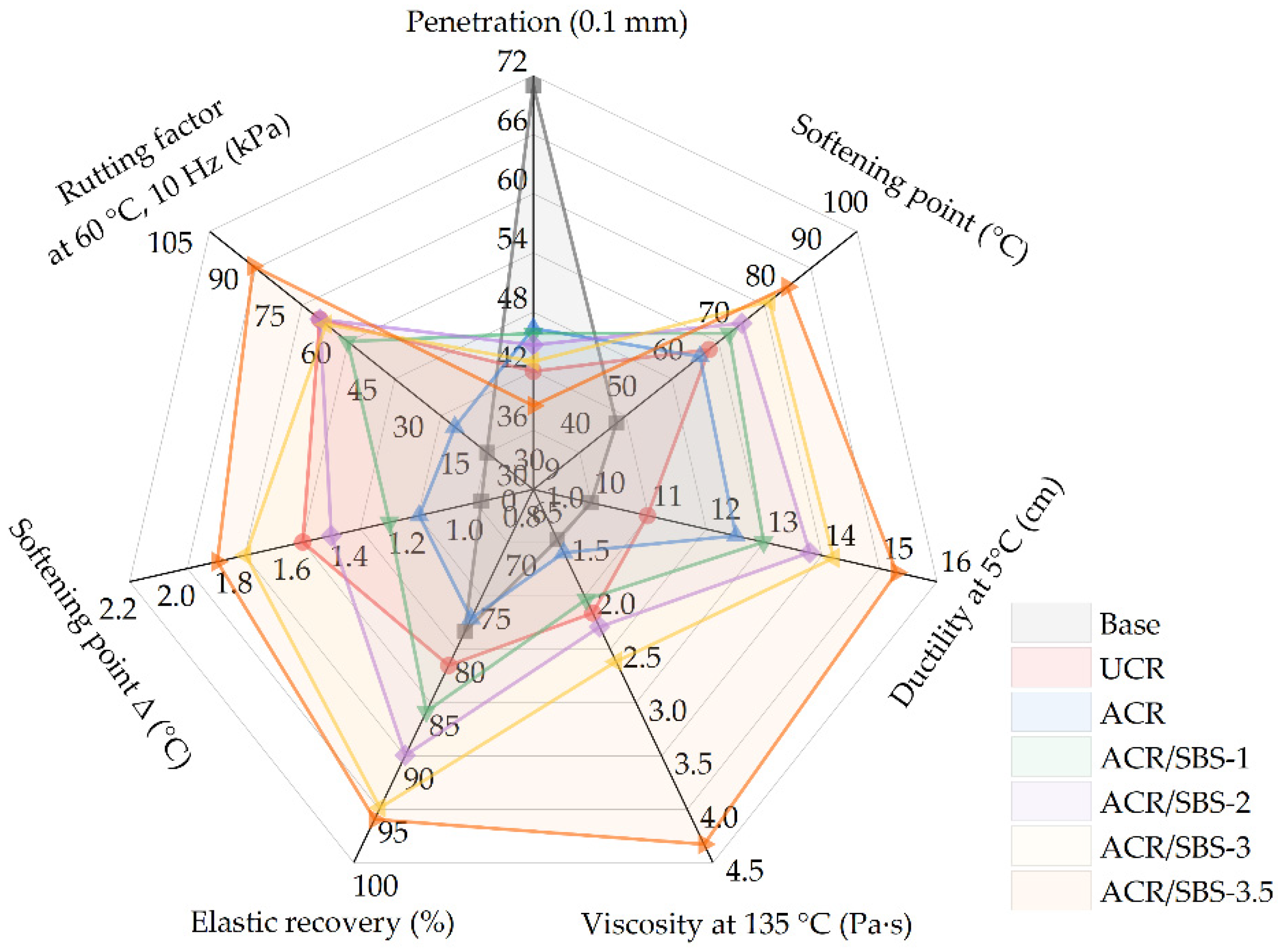 Polymers 14 01905 g008 550