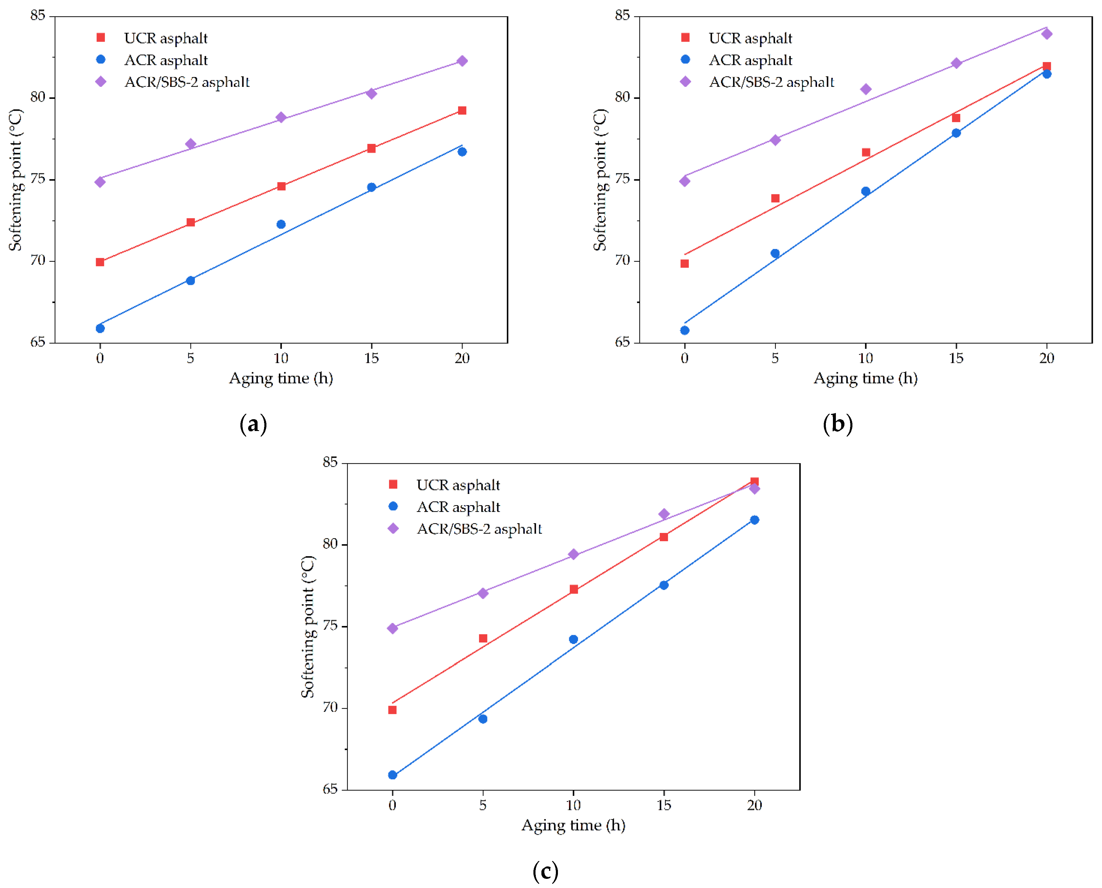 Polymers 14 01905 g010 550