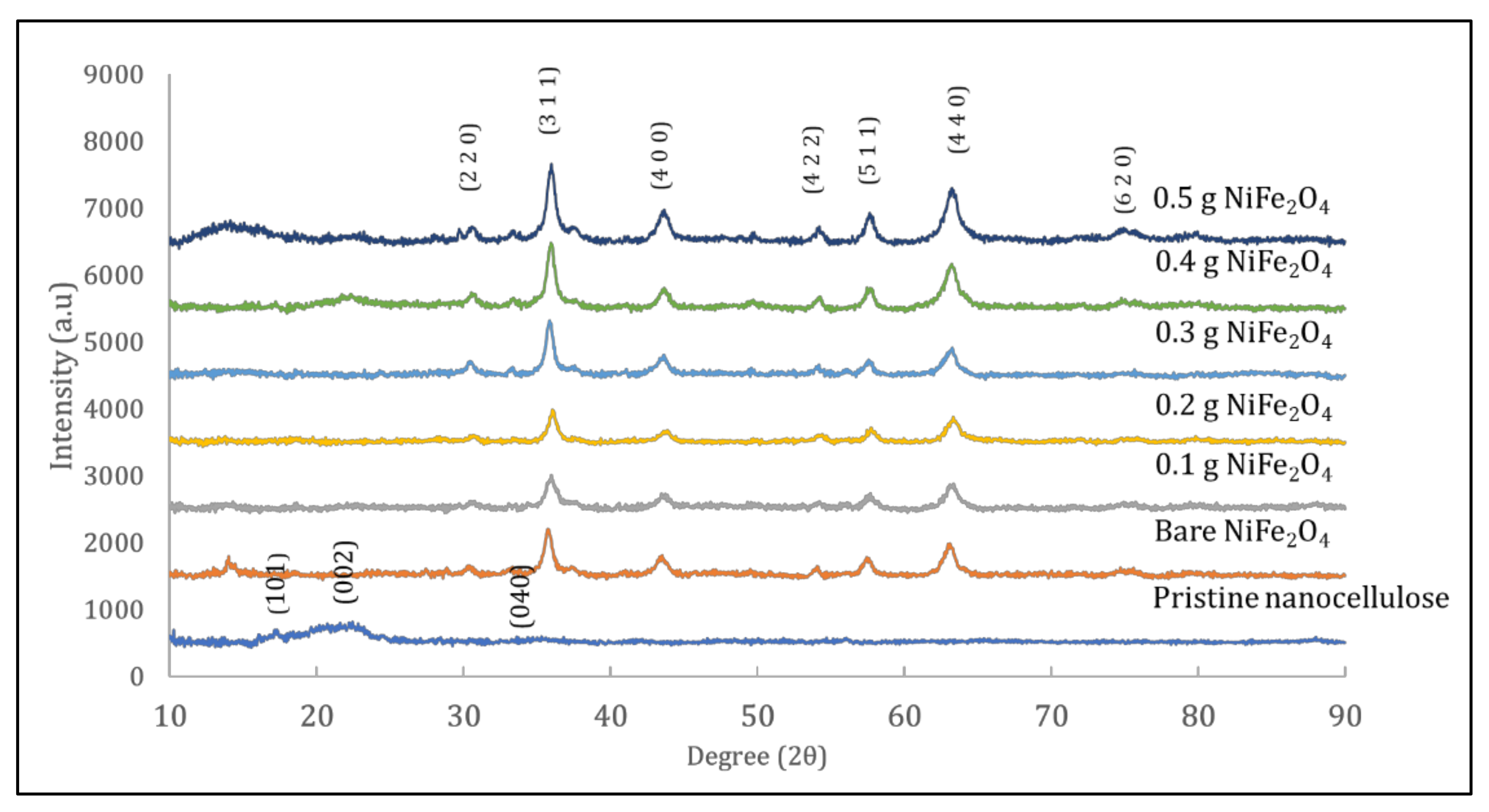 Polymers 14 01906 g005