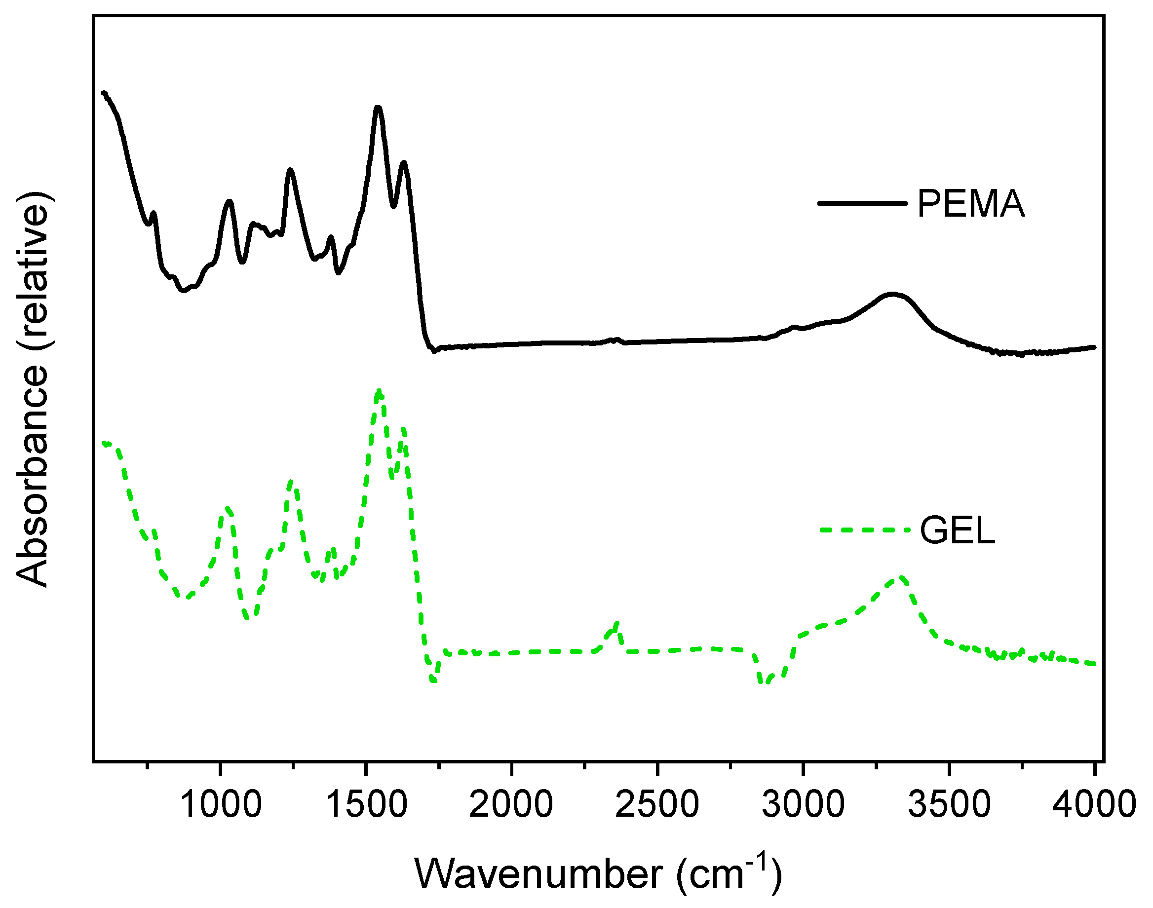 Polymers 14 01907 g002 550