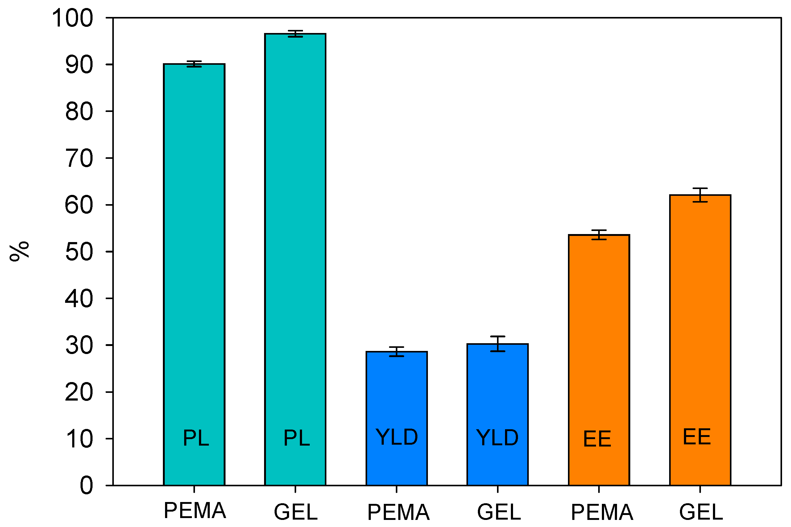 Polymers 14 01907 g003 550