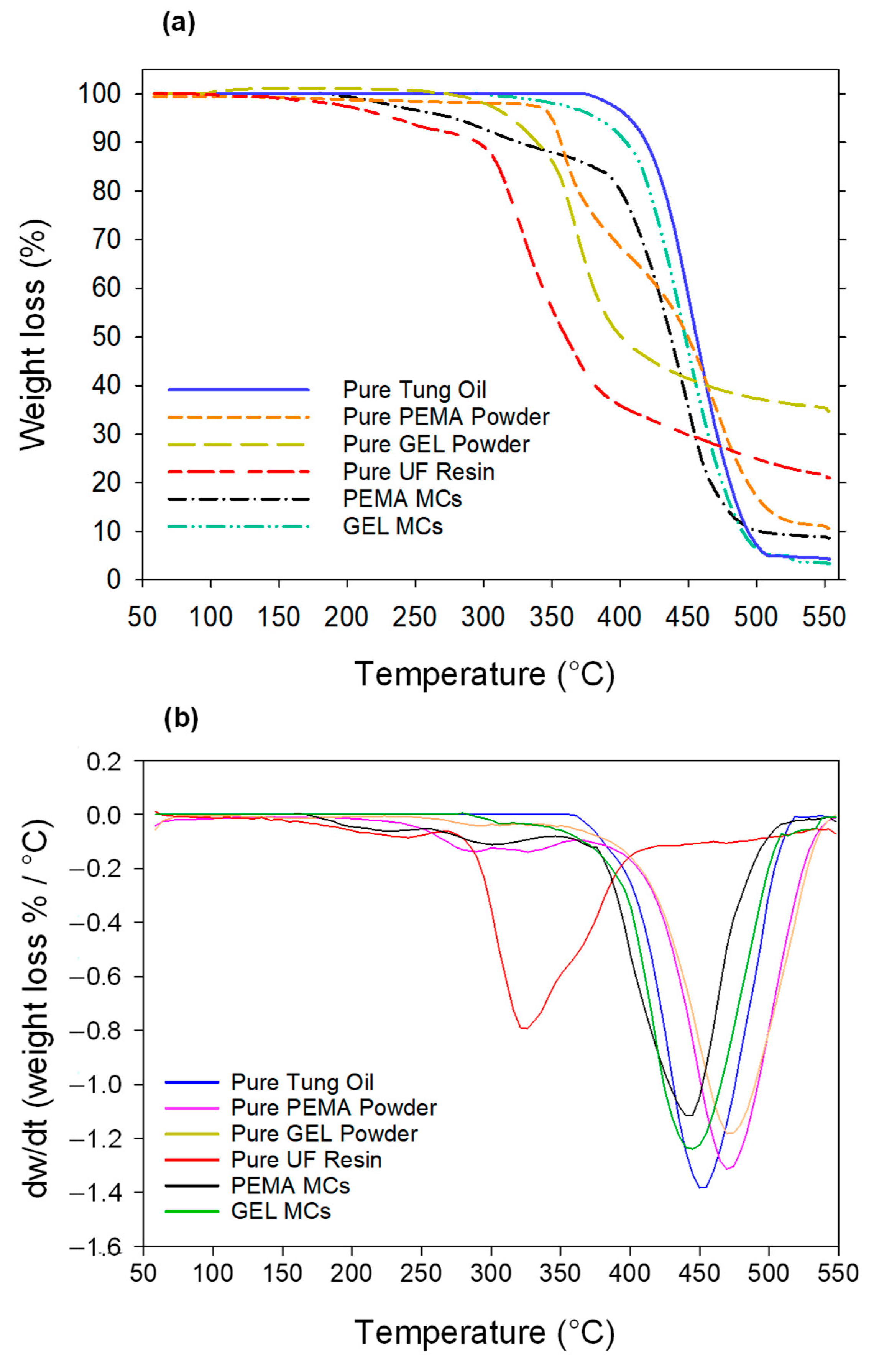 Polymers 14 01907 g007 550
