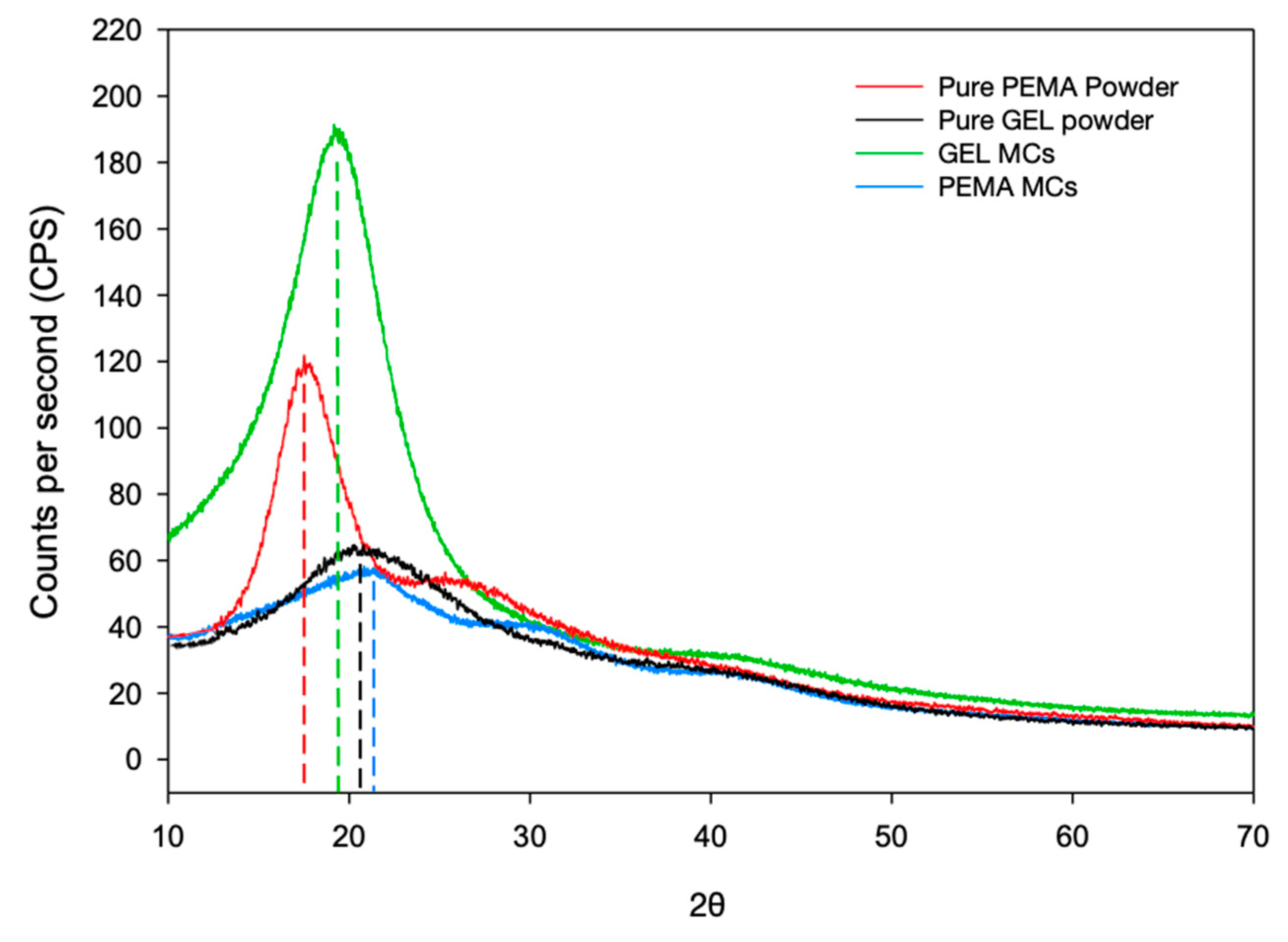 Polymers 14 01907 g008 550