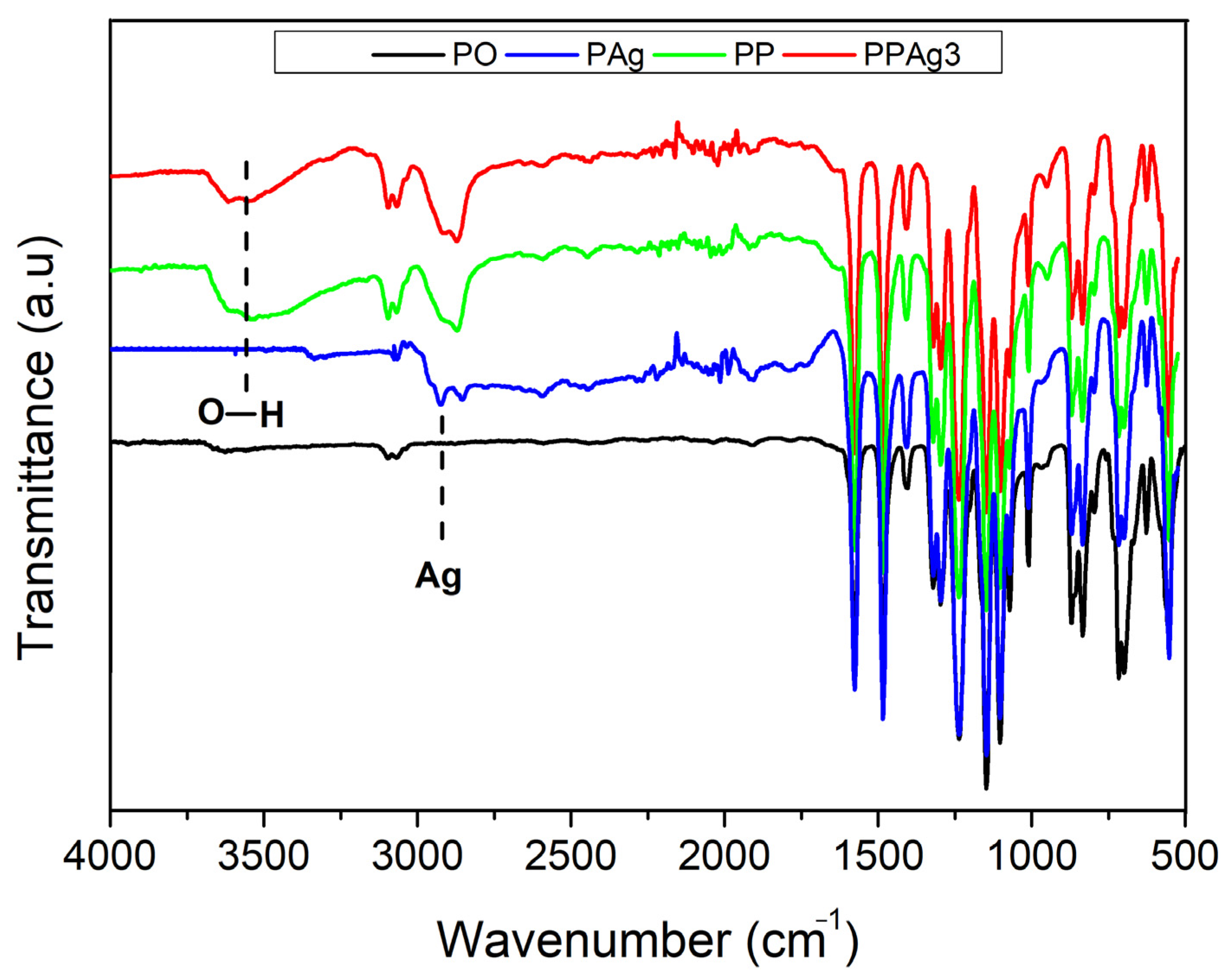 Polymers 14 01908 g004 550