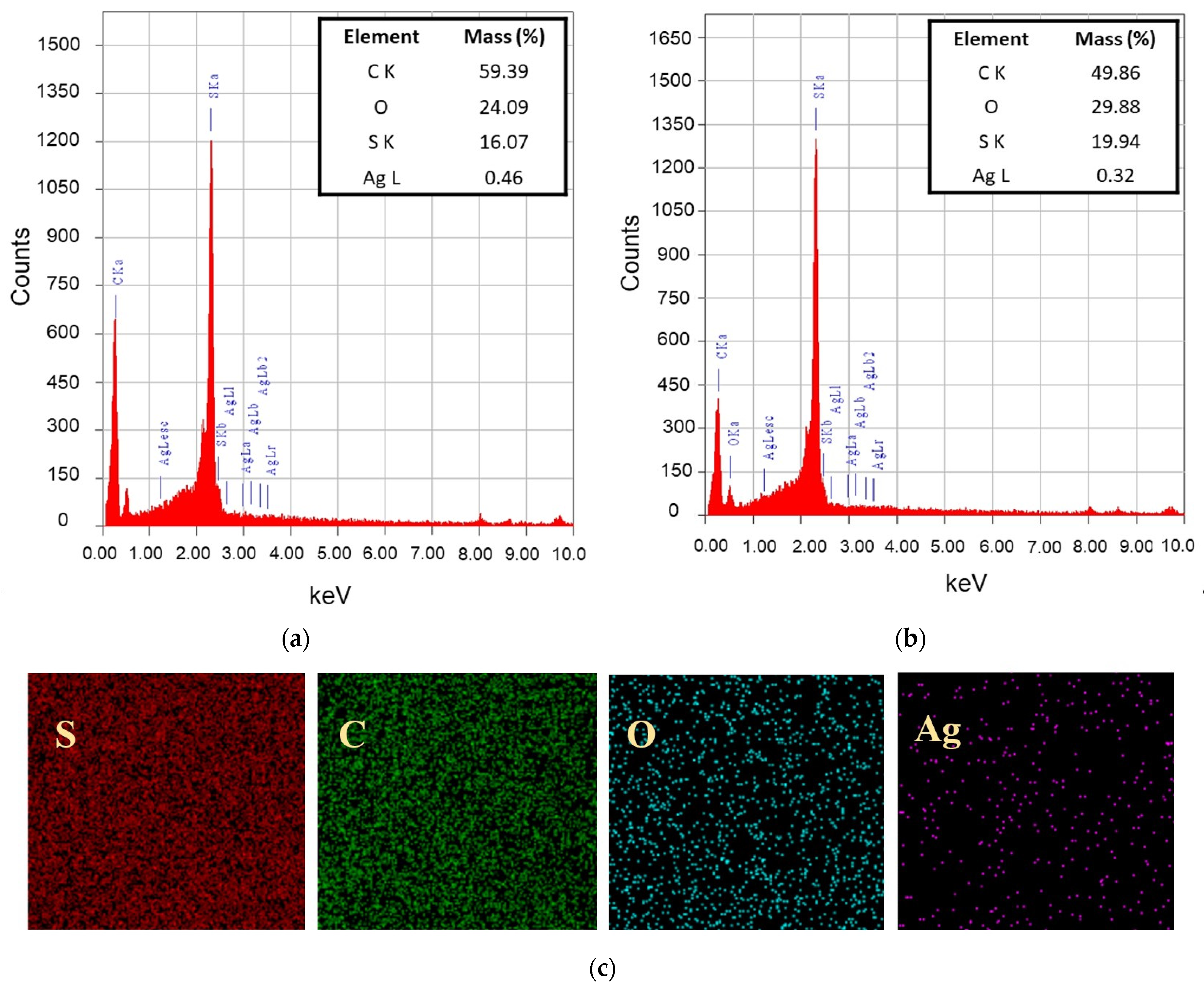 Polymers 14 01908 g005 550