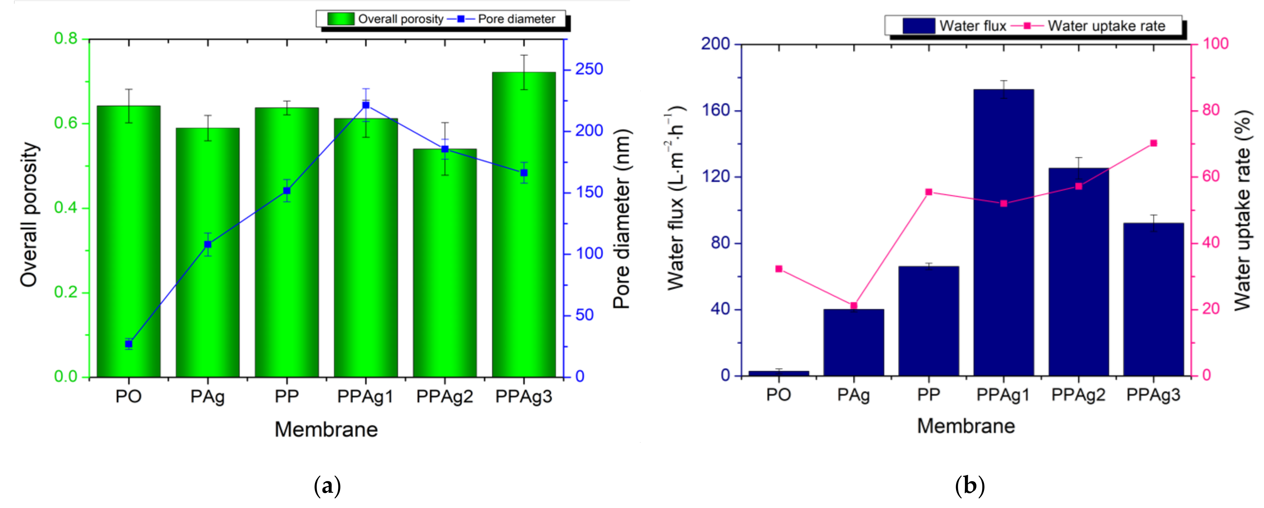Polymers 14 01908 g007 550