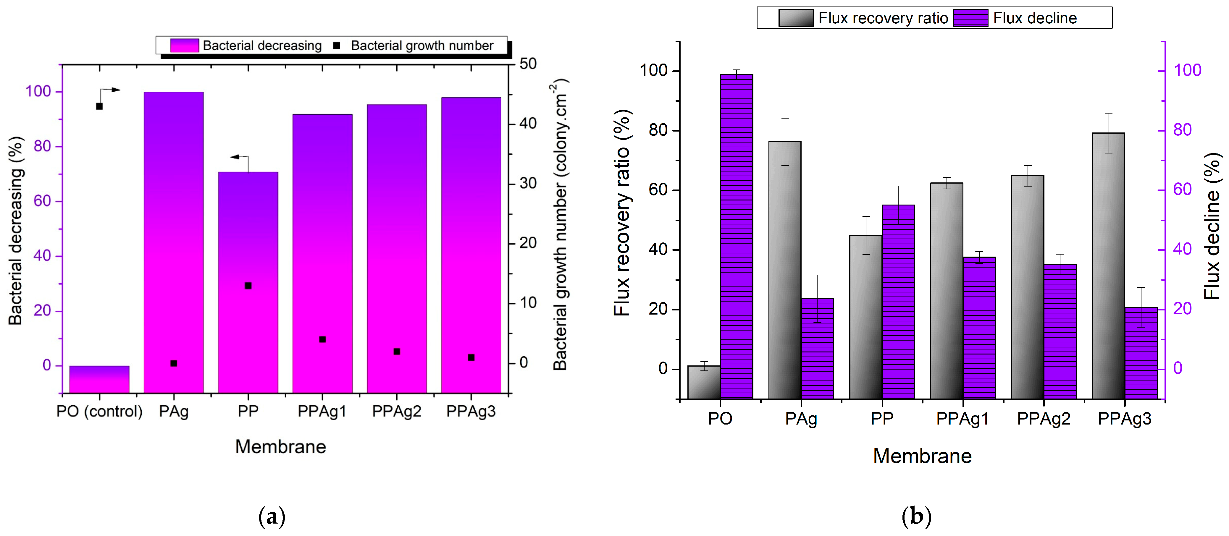 Polymers 14 01908 g009 550