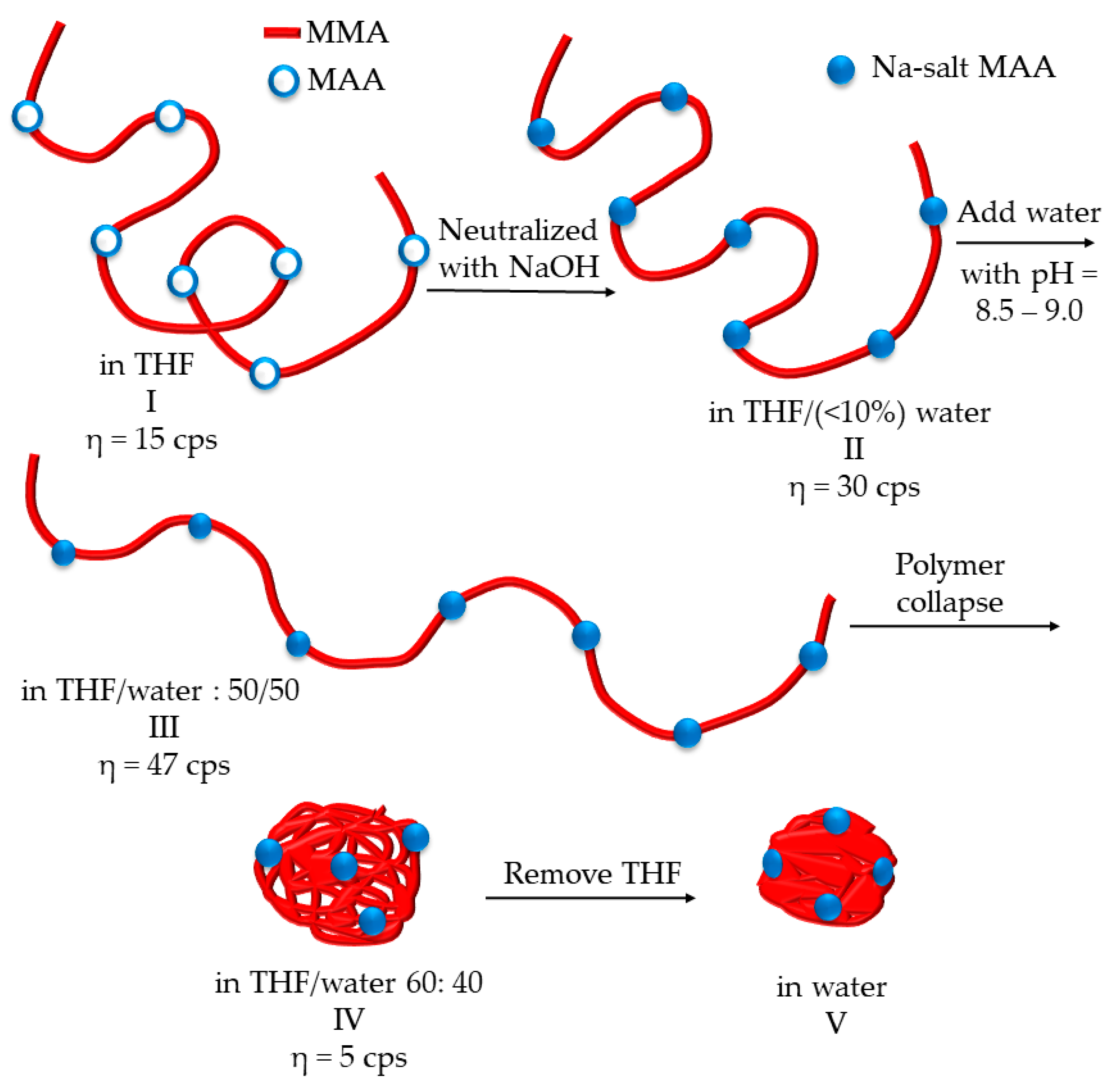 Polymers 14 01909 g001 550