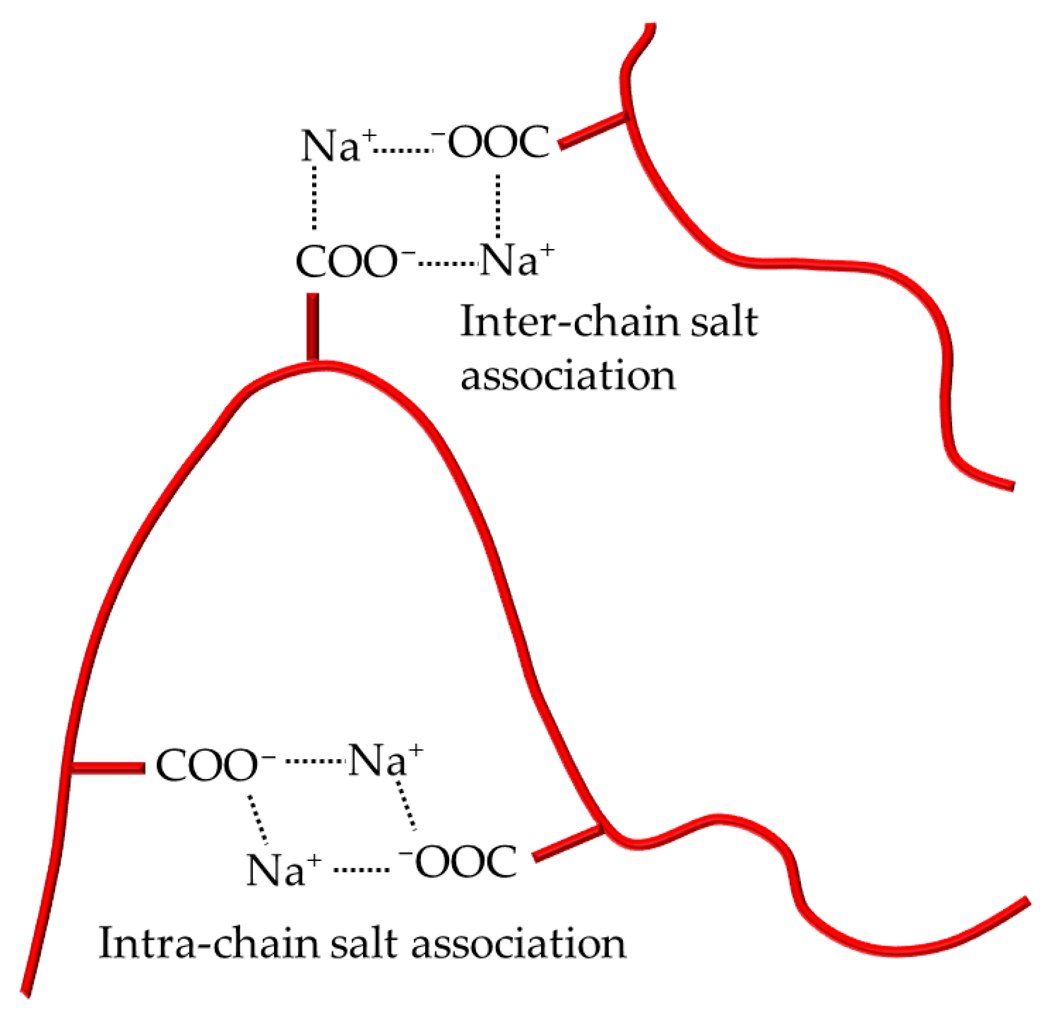 Polymers 14 01909 g002 550