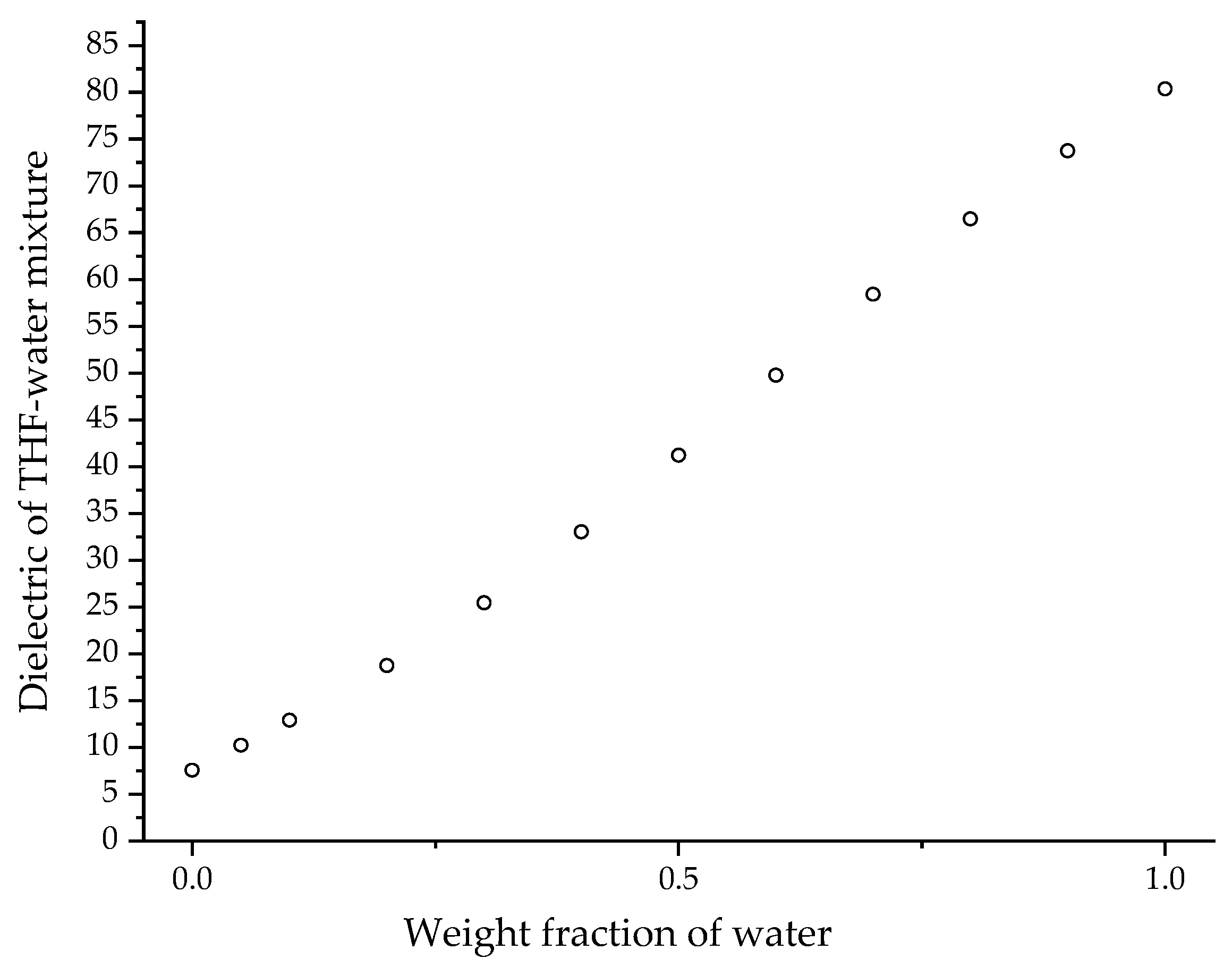 Polymers 14 01909 g003 550